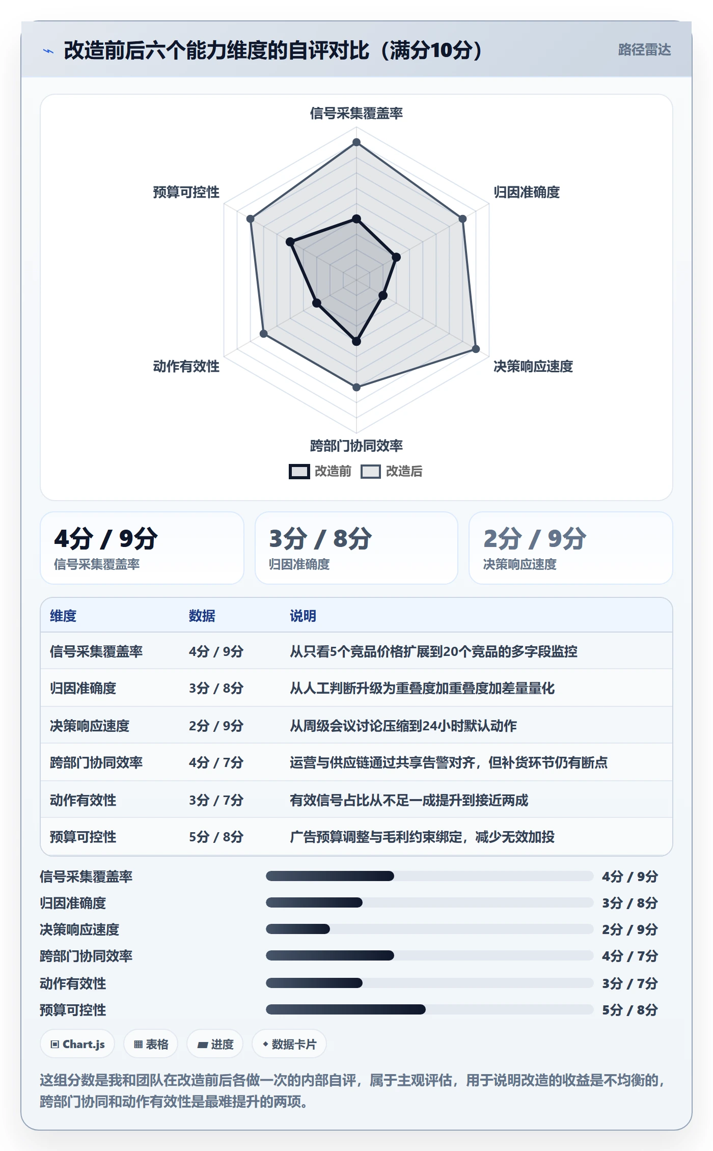 亚马逊软件改造重点：从竞品监控推进旺季准备