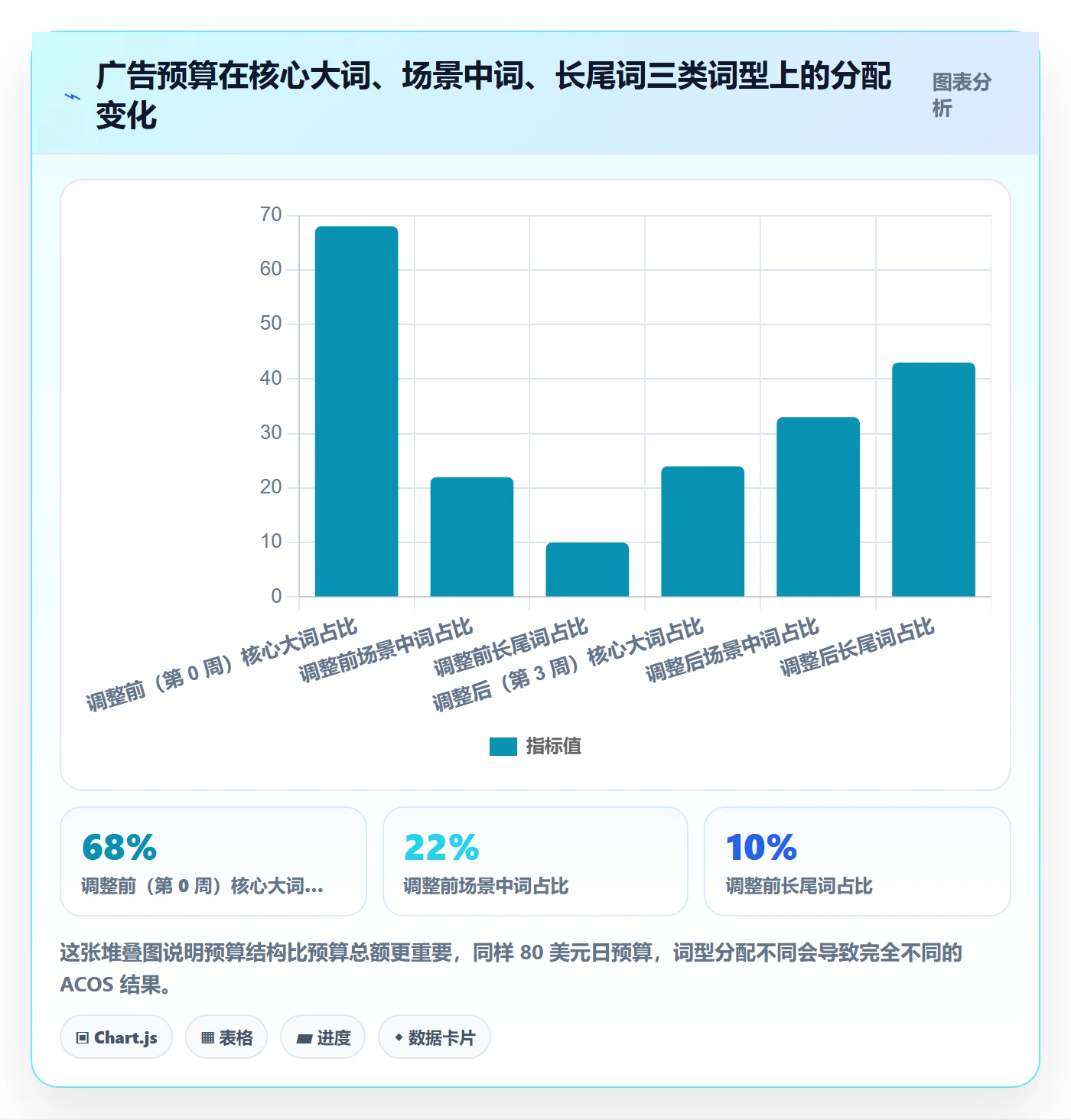 亚马逊软件怎么用？关键词工具场景下的新手避坑拆解