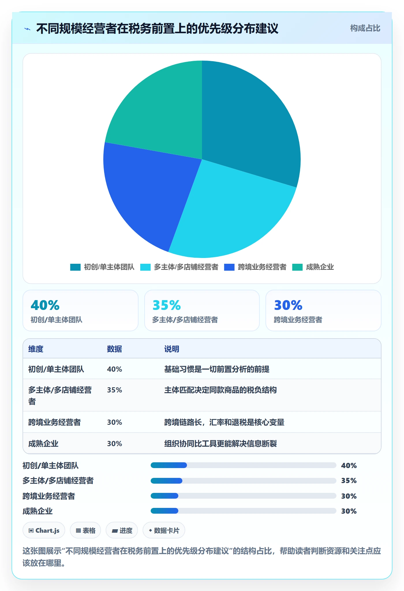 商品分析规划方法:利润空间与税务筹划如何衔接