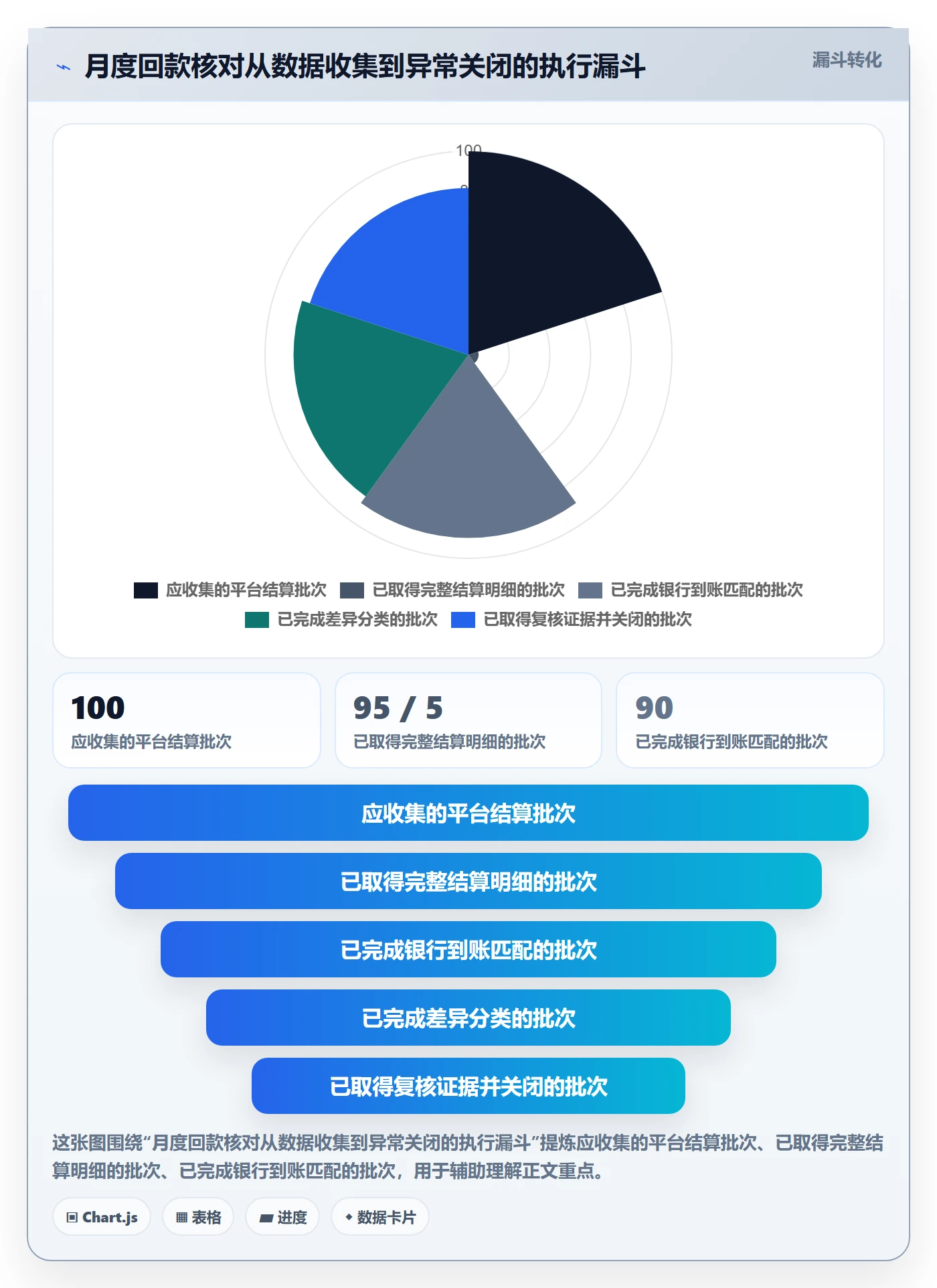 跨境电商落地清单：税务合规相关的回款管理事项