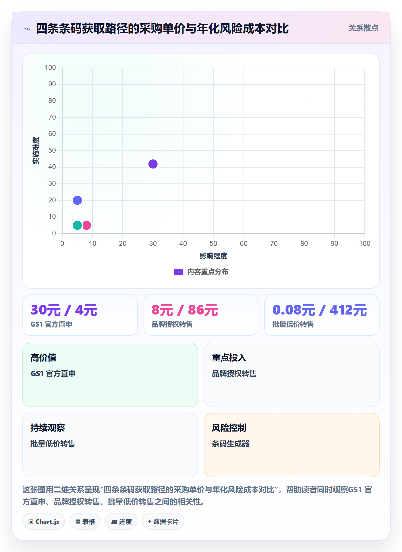 UPC码业务拆解：平台审核为什么影响合规管理