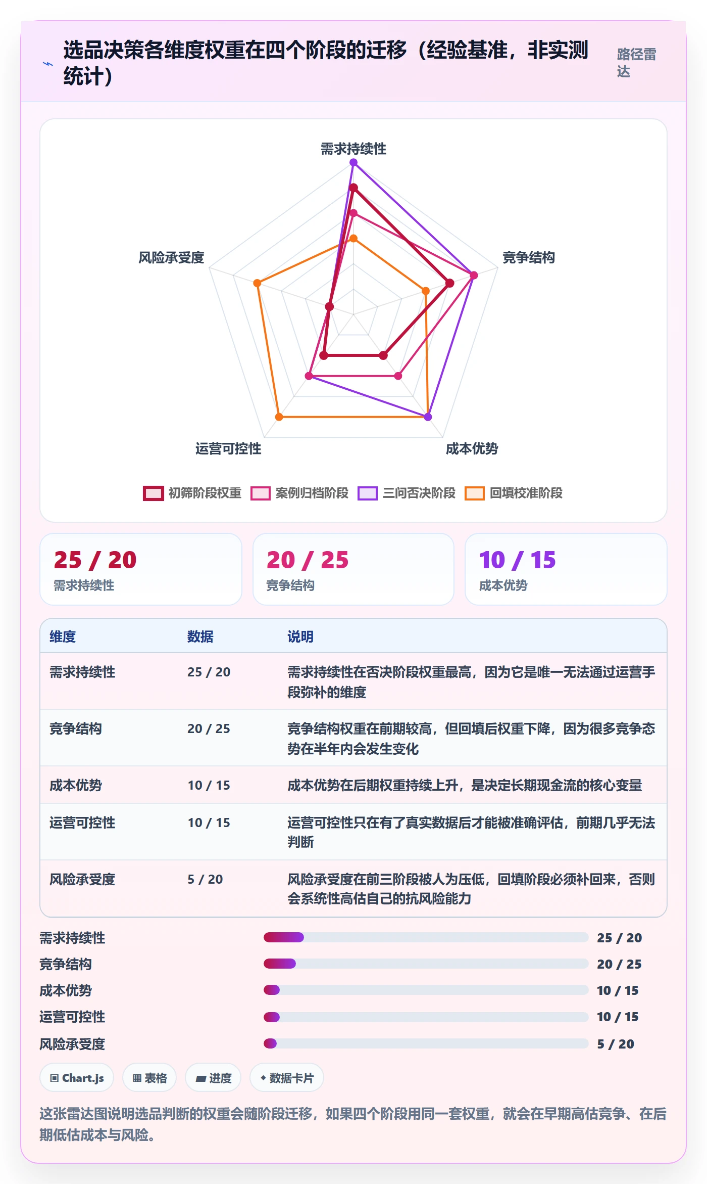 亚马逊软件运营框架：把选品工具纳入案例拆解