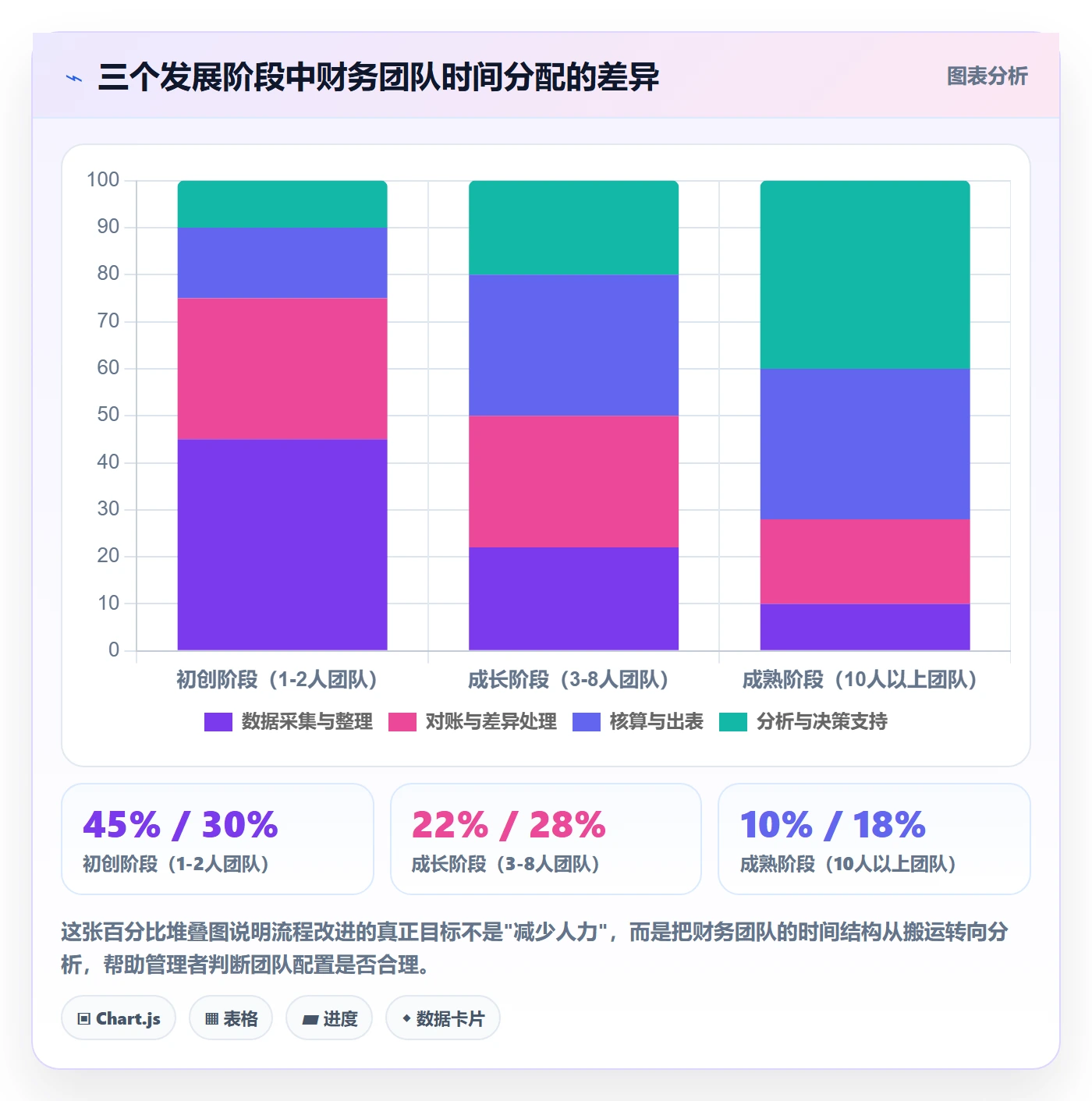 erp跨境电商问题诊断：财务核算如何用流程设计改进