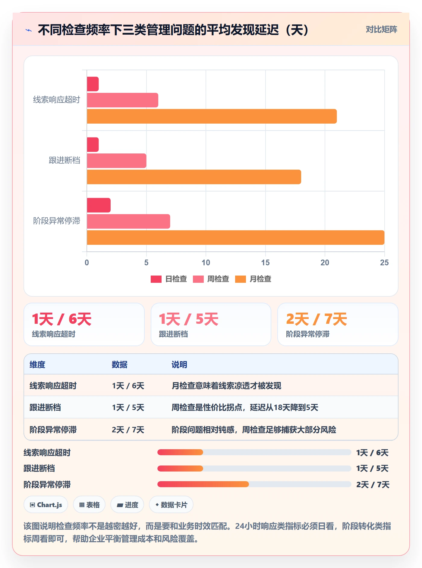 外贸数据分析平台检查方法：通过销售线索评估日常管理质量