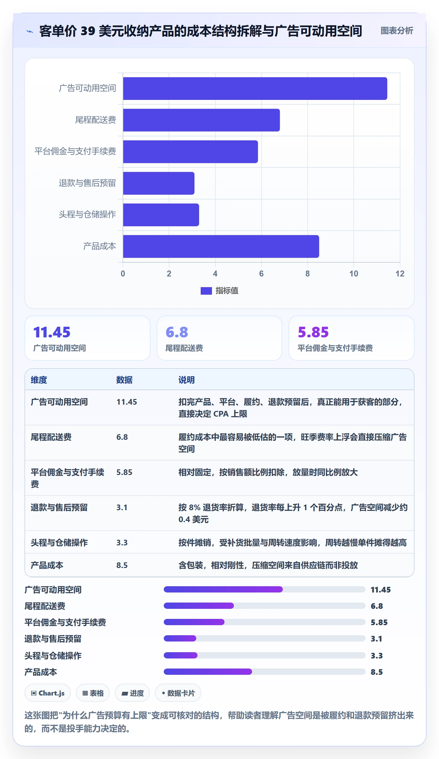 跨境电商一站式服务从0到1：仓储物流的广告投放与操作要点
