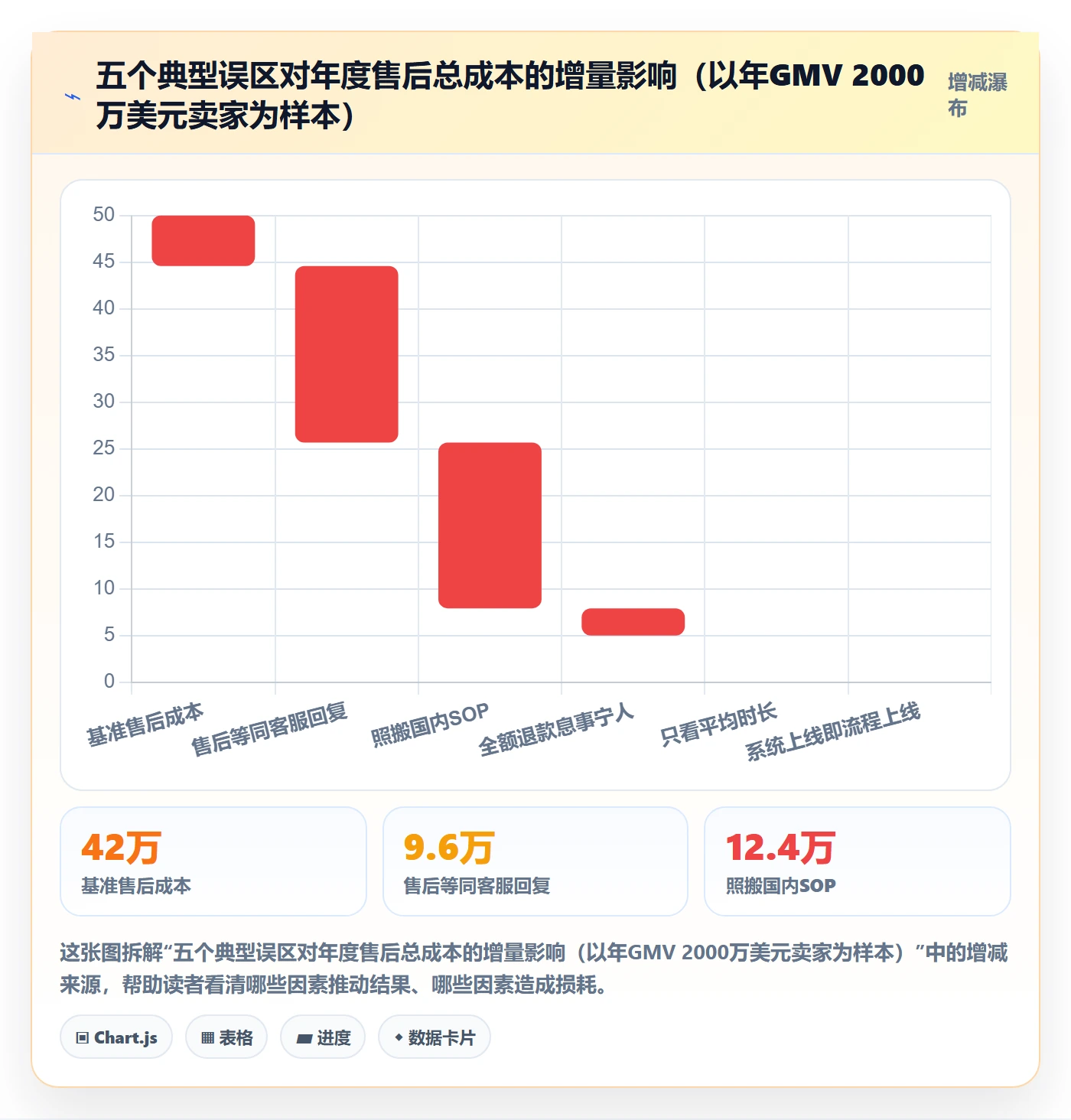 跨境电商一站式服务实施路径：售后服务如何完成流程设计
