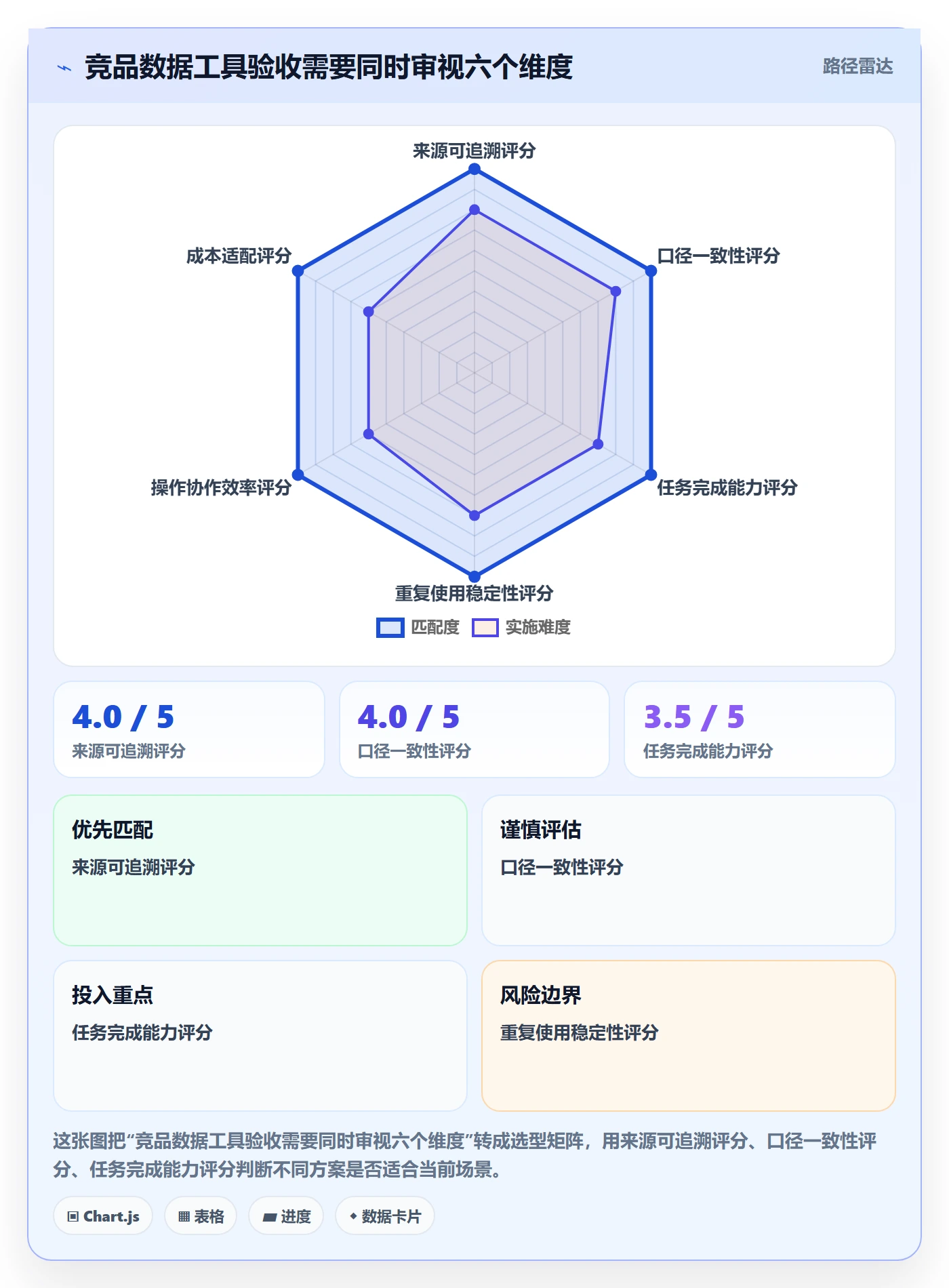 电商数据查询网站执行标准：竞品数据环节如何体现工具对比