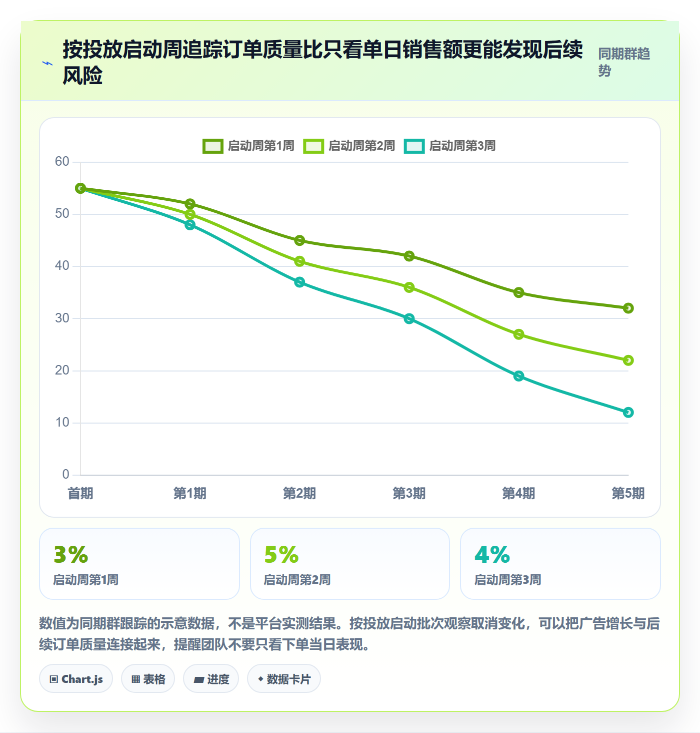 temu升级方案：用广告投放改善账号绩效