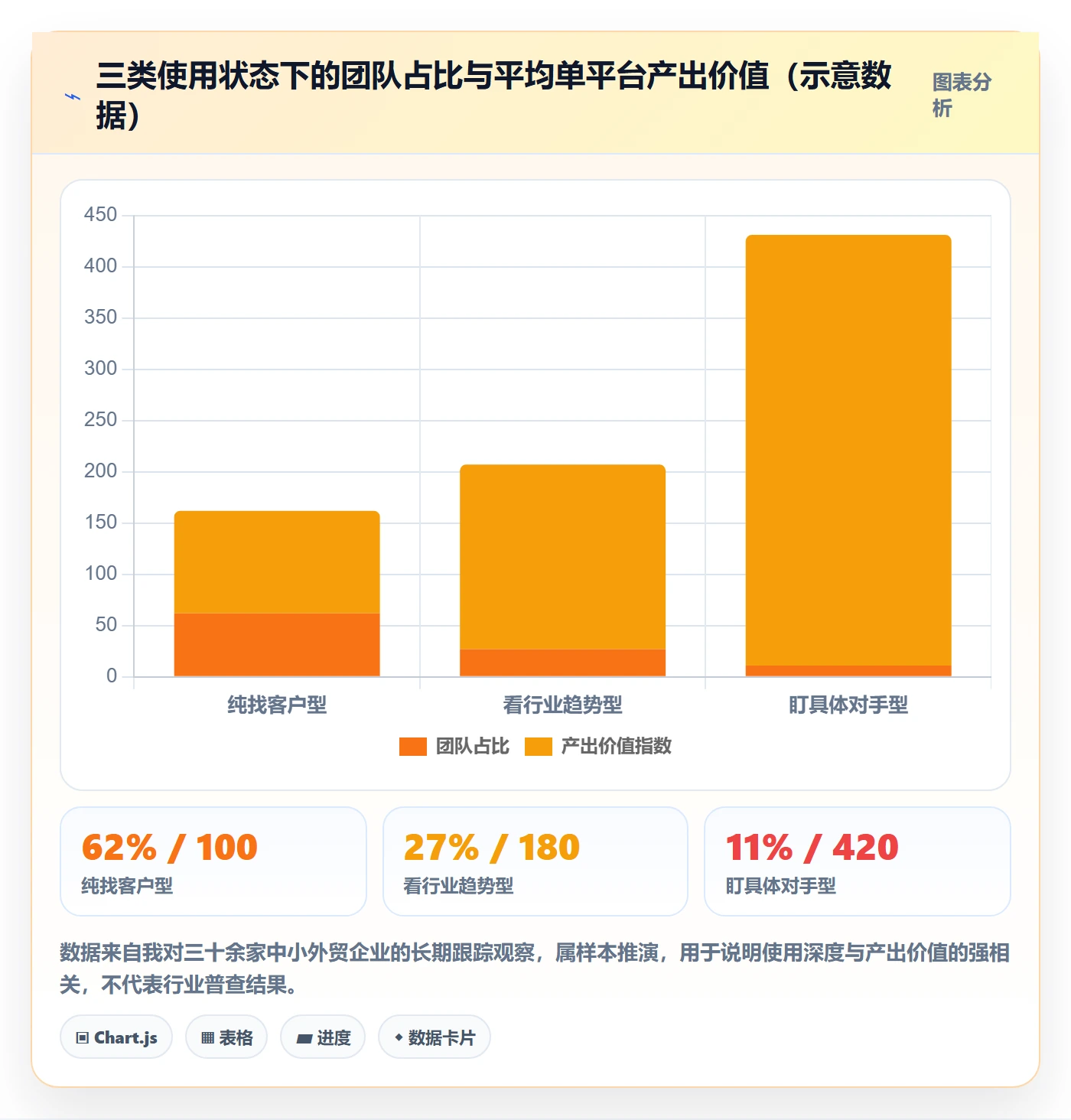 外贸数据分析平台决策指南：用进阶玩法判断竞争对手方案