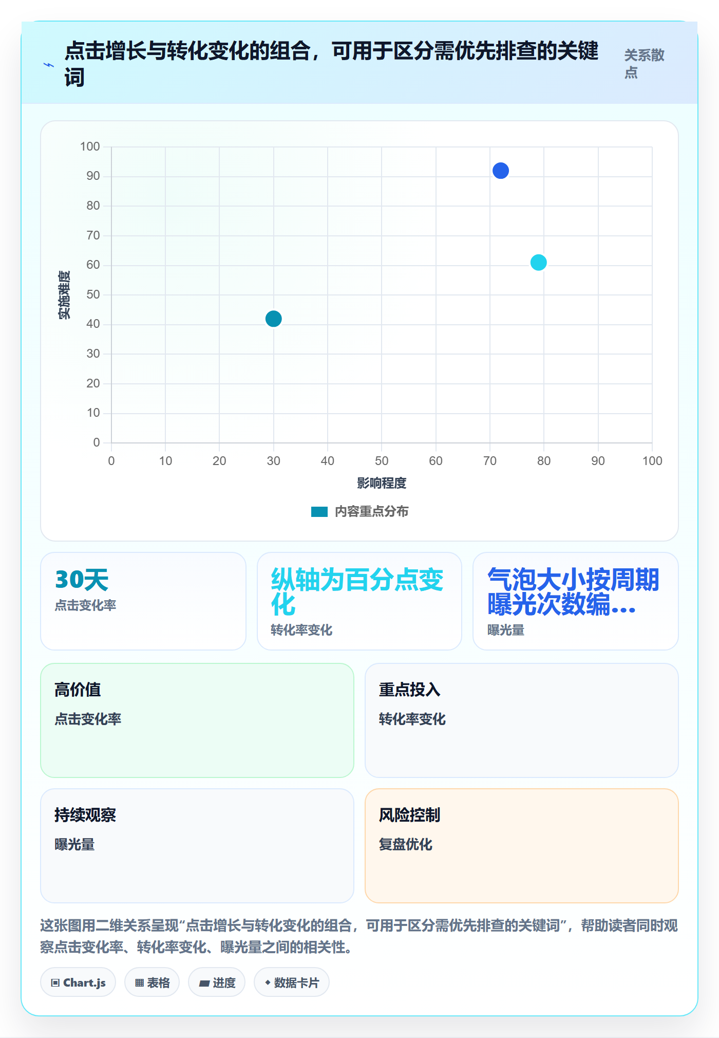 电商数据查询网站进阶课：围绕关键词搜索完善系统搭建