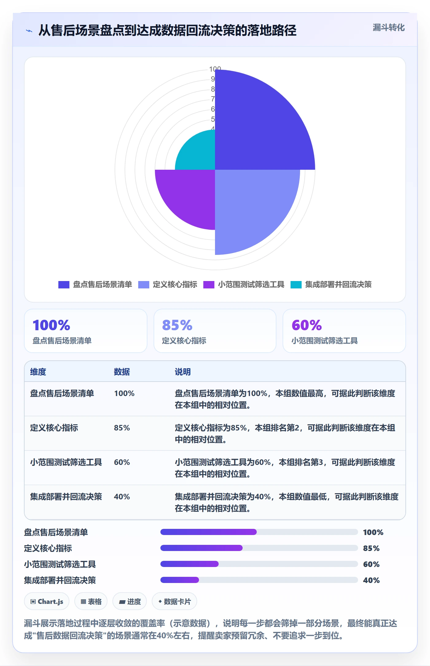 跨境电商一站式服务运营框架：把售后服务纳入工具对比