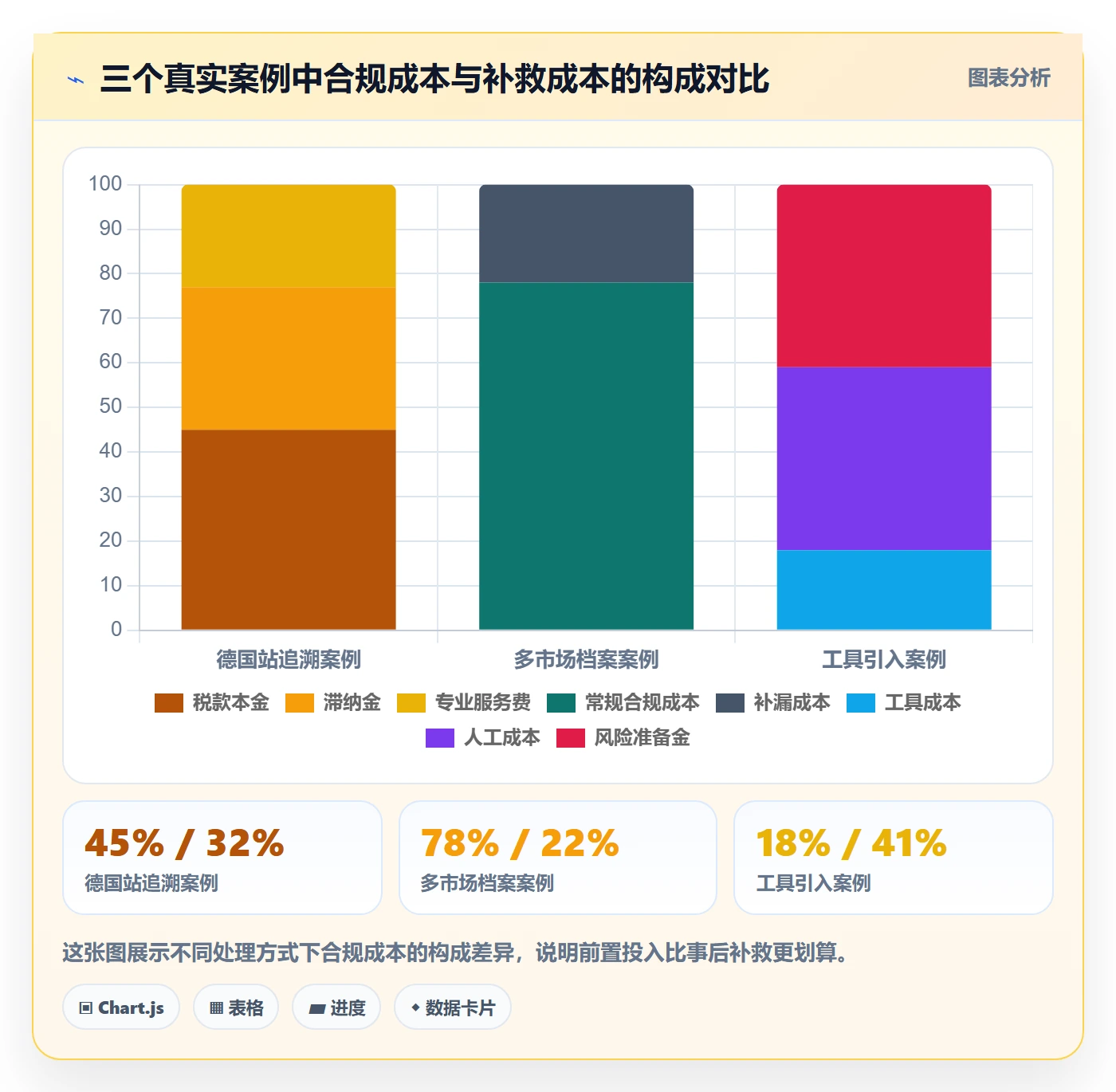 跨境电商一站式服务基础课：税务合规相关的新手避坑一次讲透