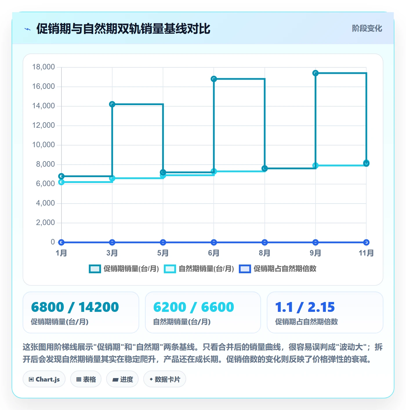 商品分析选择标准：生命周期维度如何评估市场调研