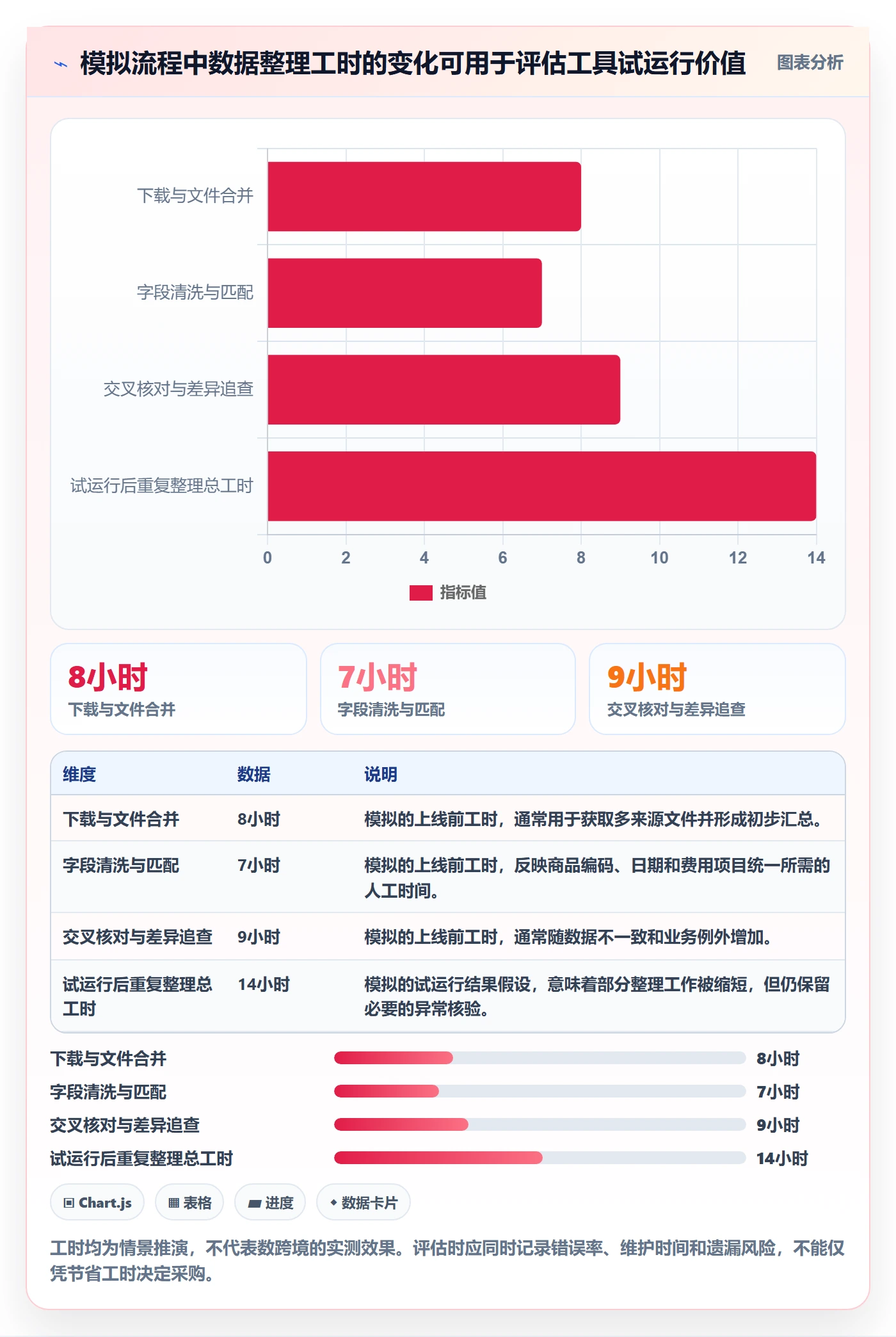 temu实施路径：半托管模式如何完成日常管理