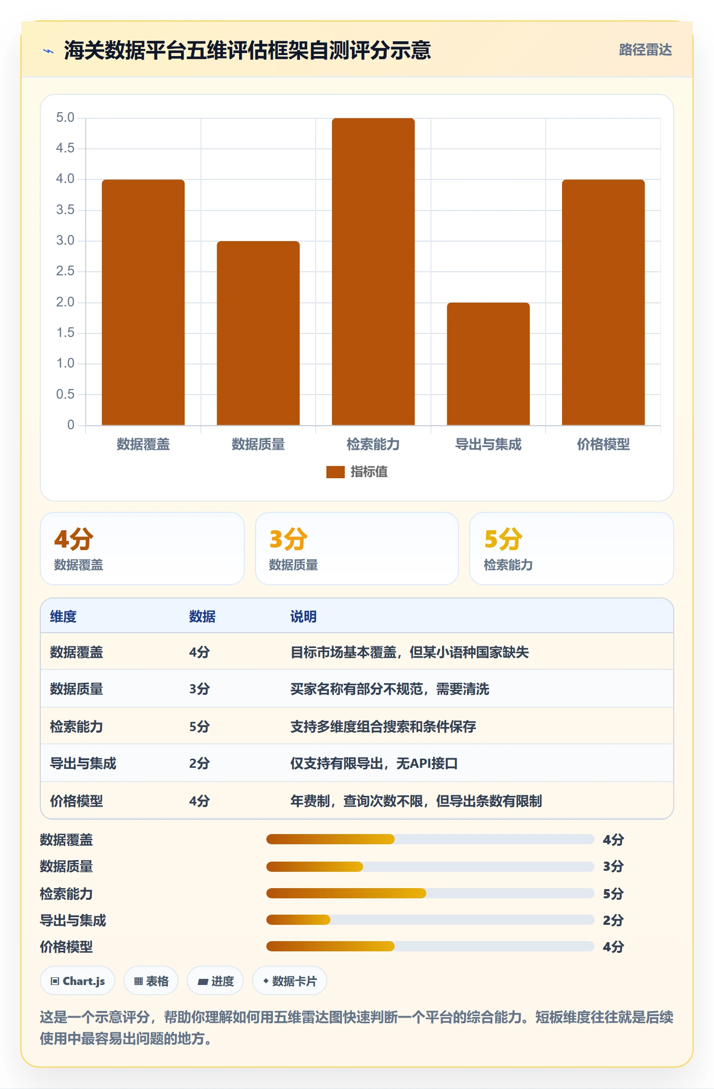 外贸数据分析平台优化清单：海关数据与工具对比的关键动作