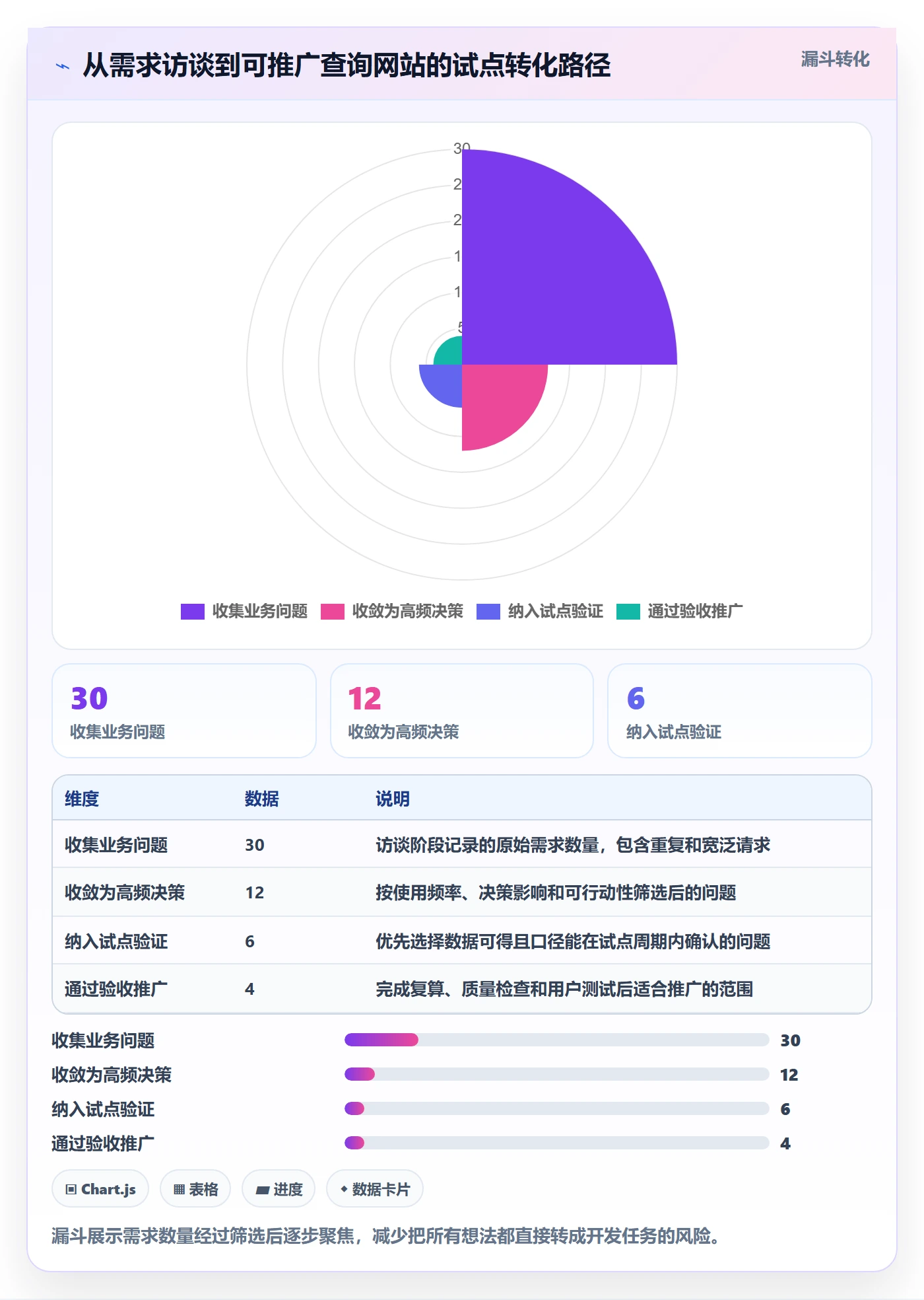 电商数据查询网站规划方法：流量分析与标准化管理如何衔接