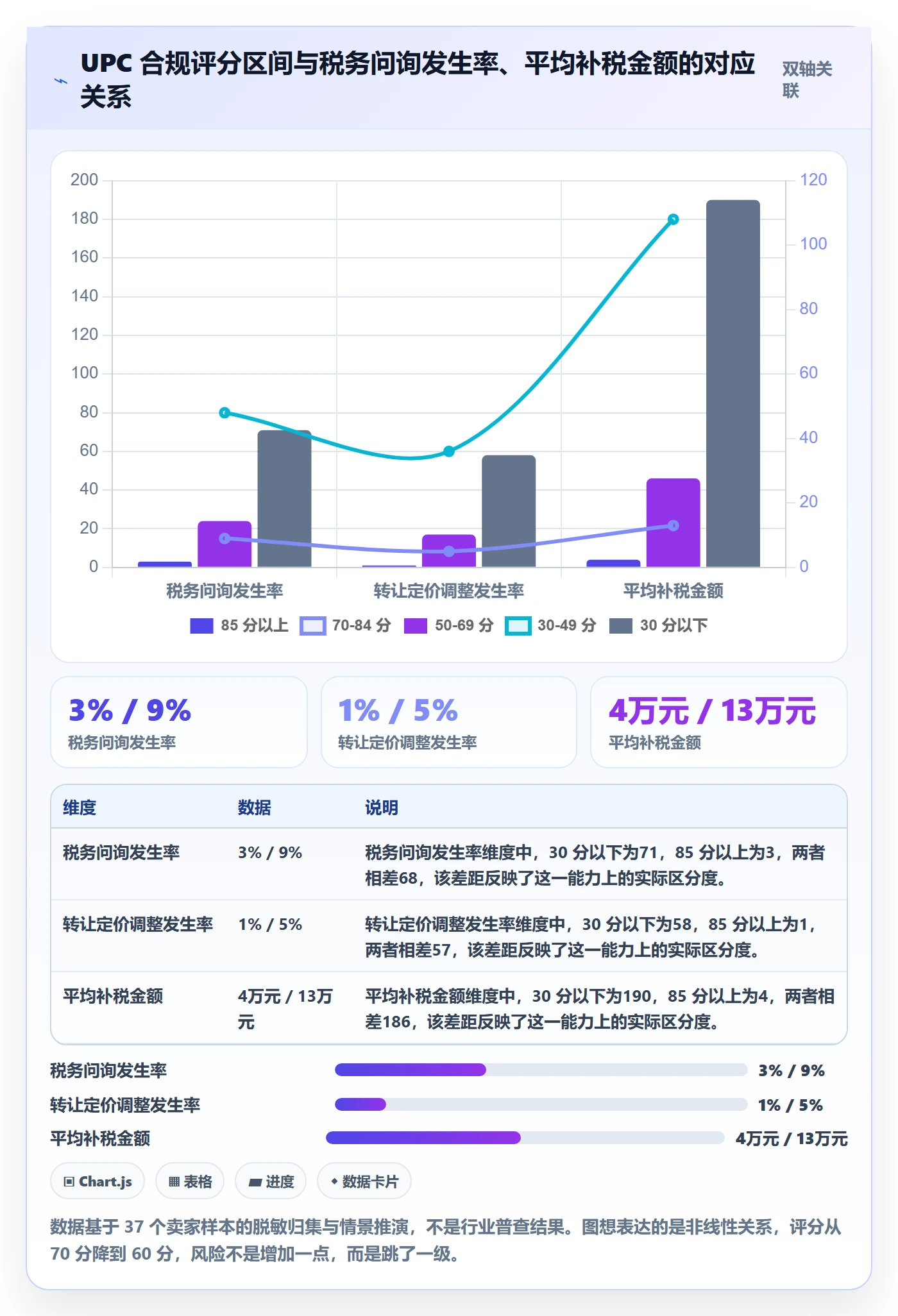 UPC码检查方法：通过合规风险评估税务筹划质量