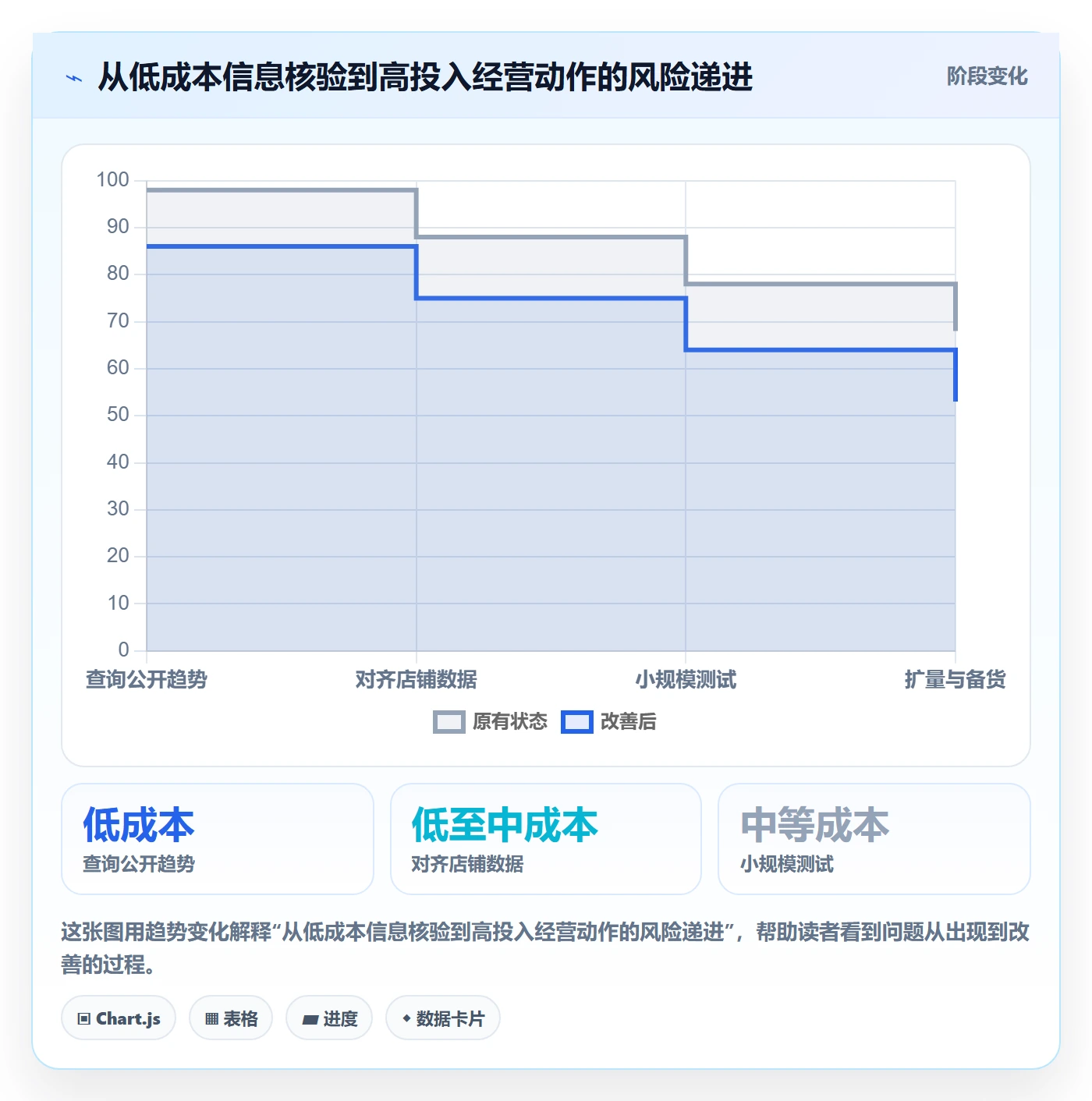 电商数据查询网站怎么用？行业趋势场景下的指标体系拆解