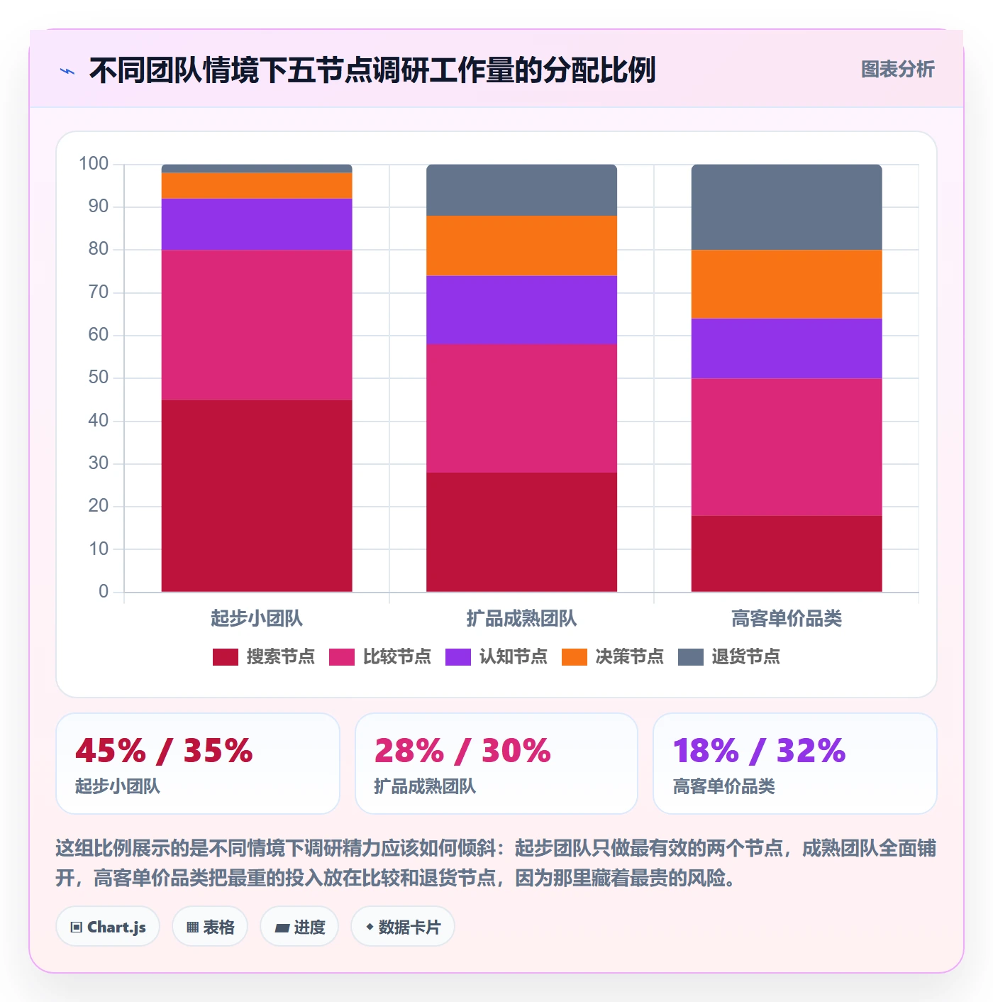 跨境电商运营管理要点：市场调研的案例拆解如何设计