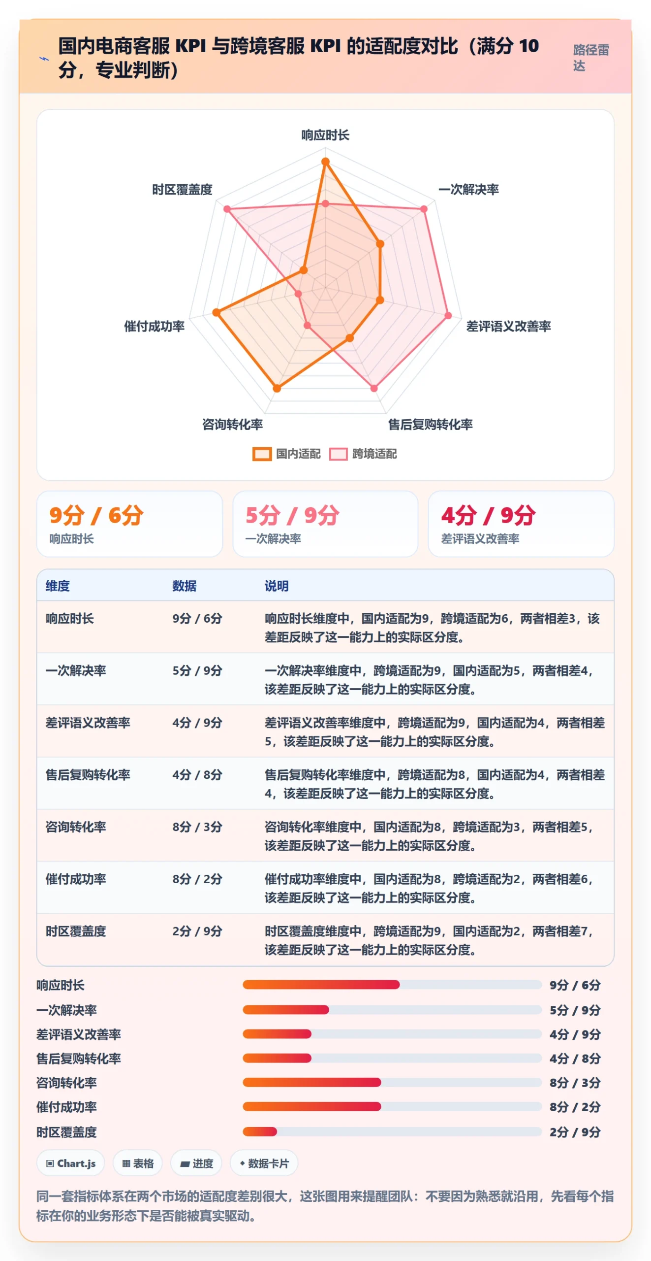 跨境电商运营升级方案：用案例拆解改善客户服务