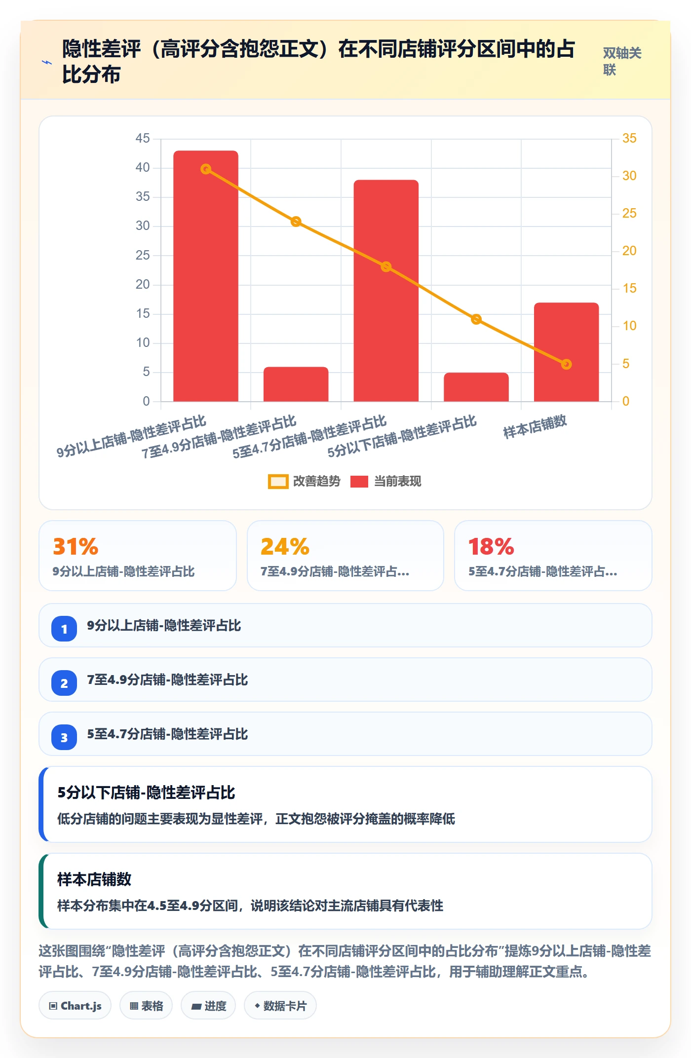 商品分析店群管理：用户评价从哪里开始