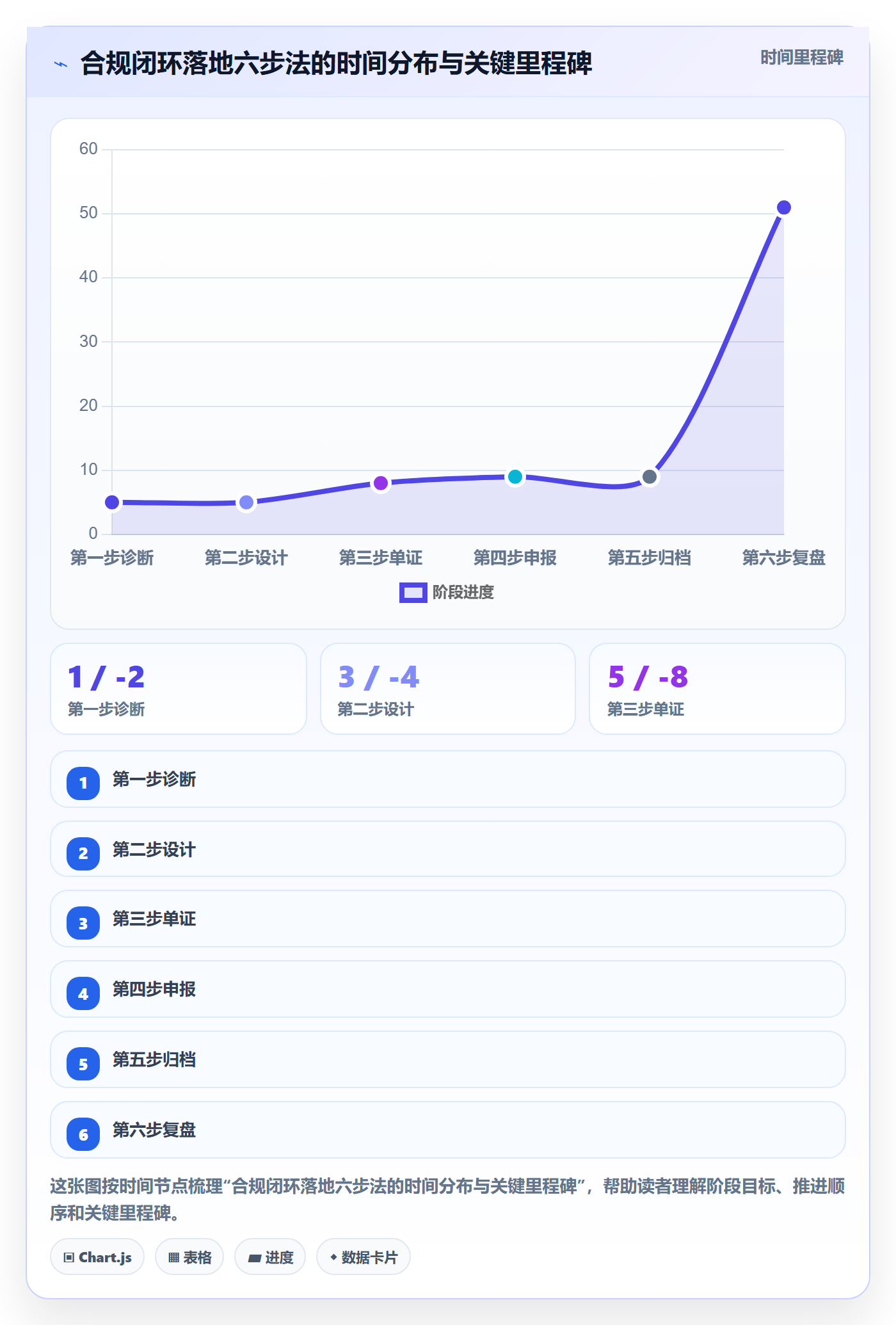 跨境电商一站式服务怎么落地？从税务合规讲清实操教程