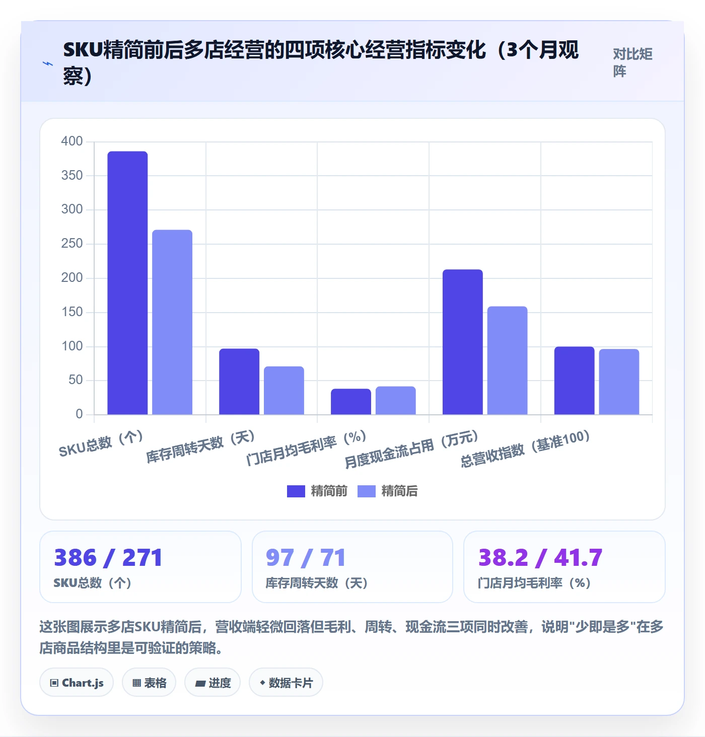 商品分析从0到1：市场需求的多店经营与操作要点