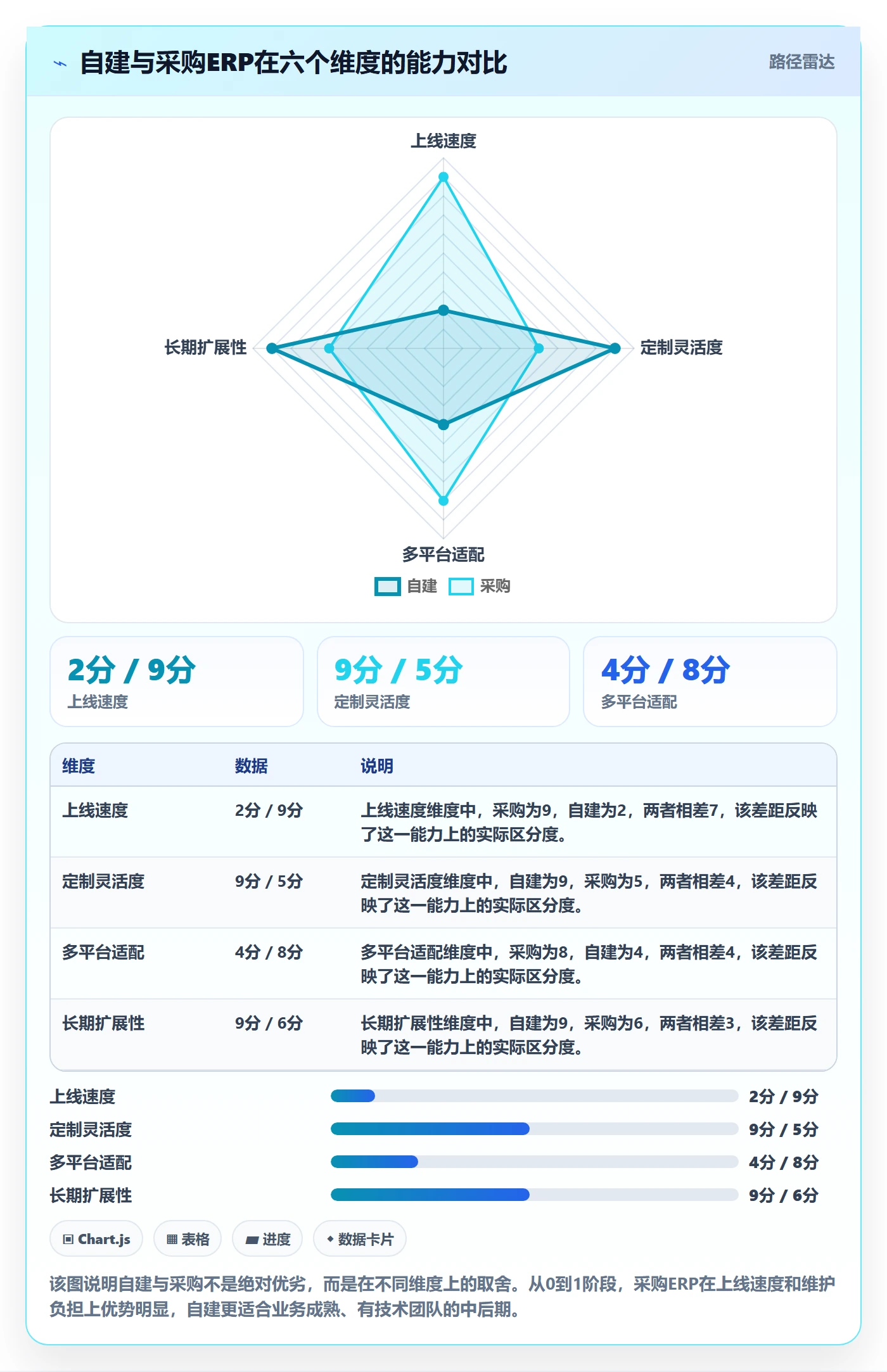 erp跨境电商从0到1：订单同步的多店经营与操作要点