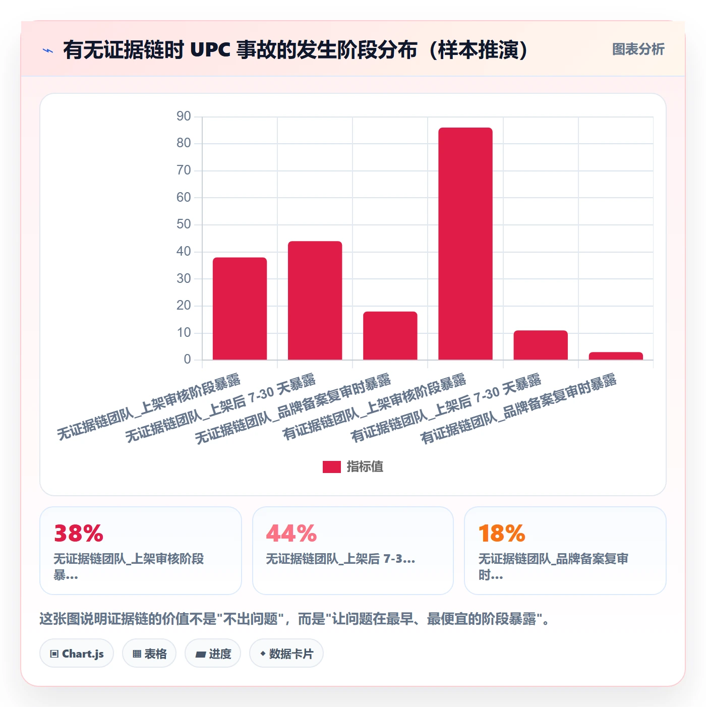 UPC码避坑指南：平台审核环节的团队培训要注意什么