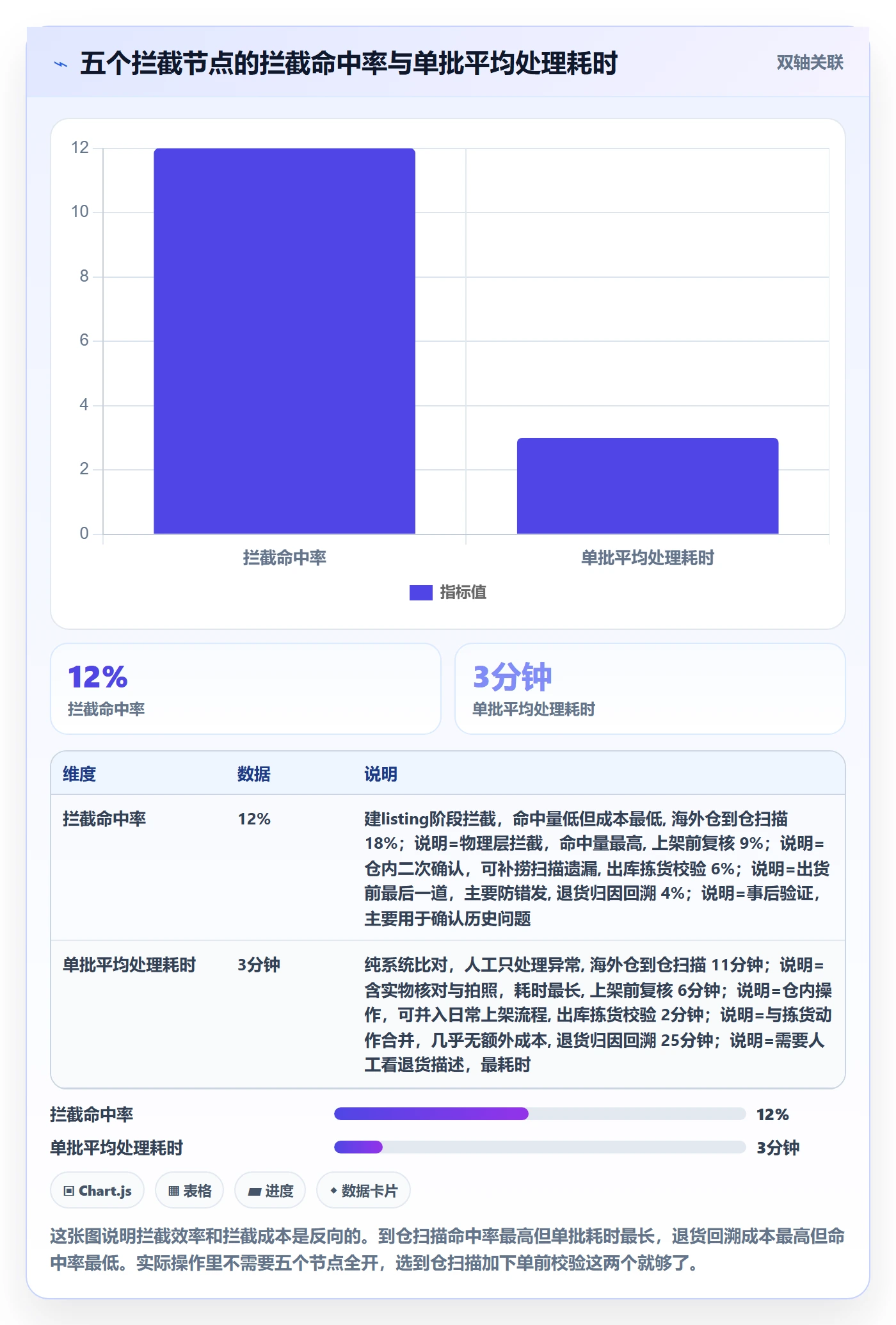 UPC码升级方案:用海外仓管理改善重复码排查