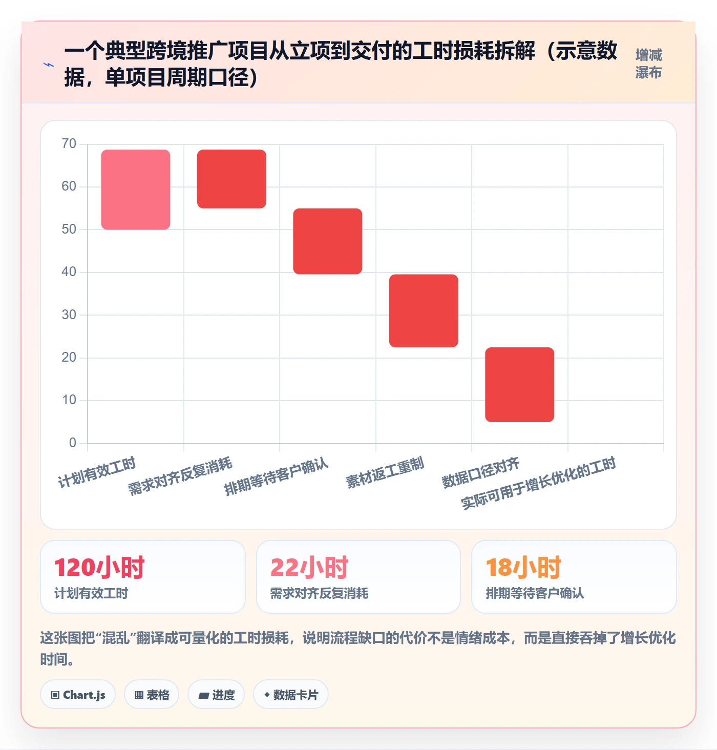 跨境电商一站式服务怎么管？以运营推广为核心的流程设计方案