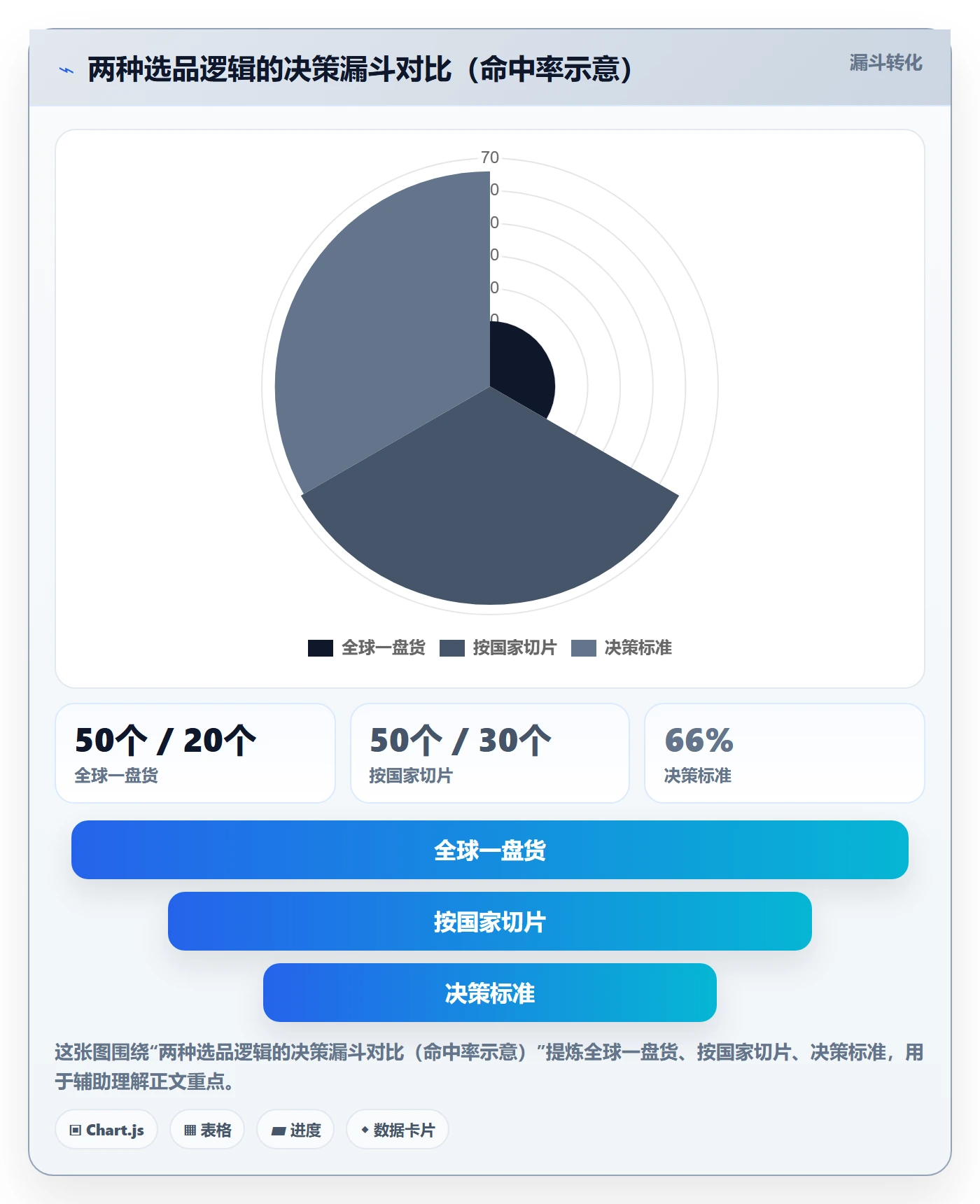 外贸数据分析平台怎么优化？先从国家市场的选品策略入手