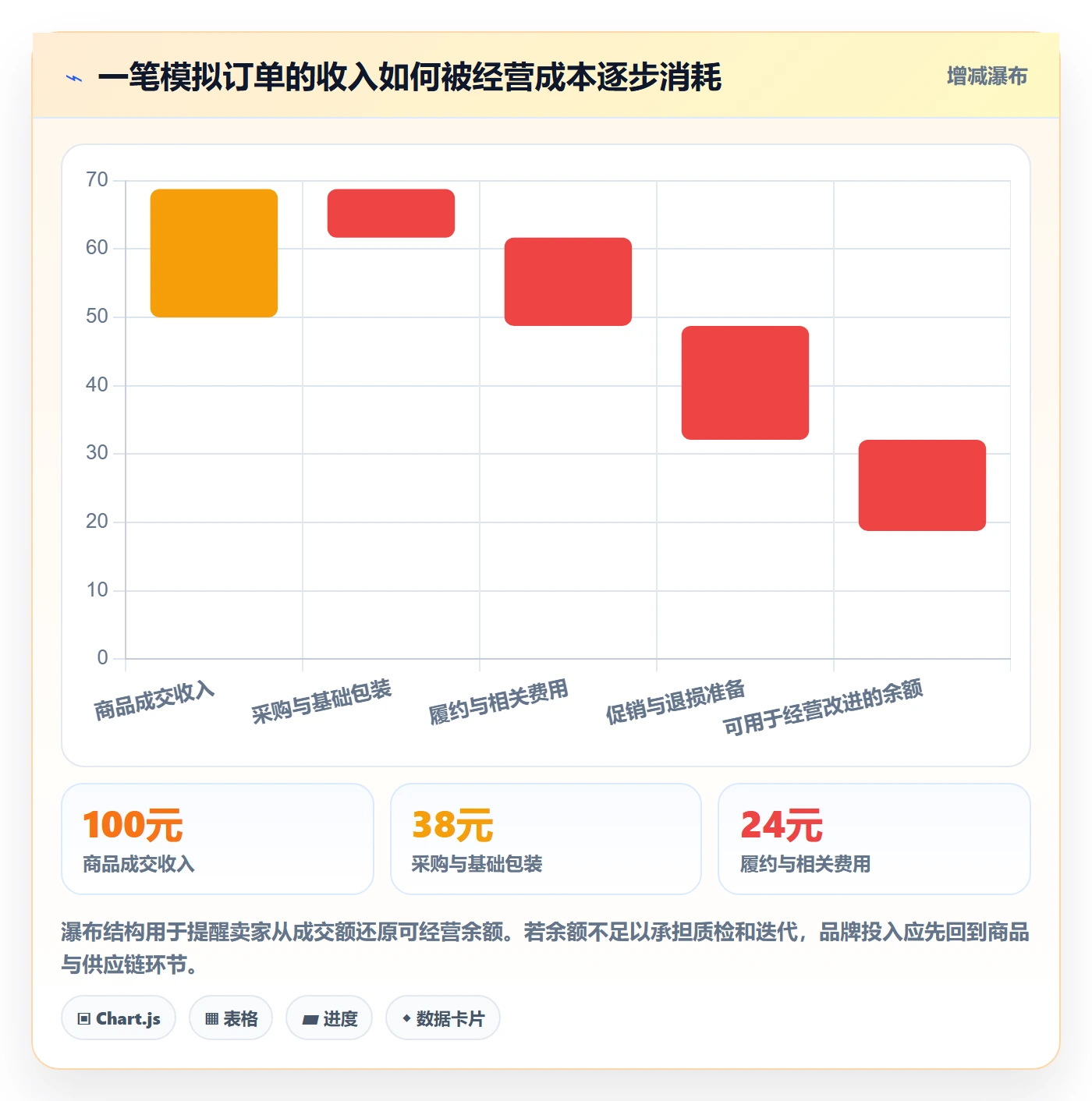 temu操作手册：选品定价对应的品牌建设步骤