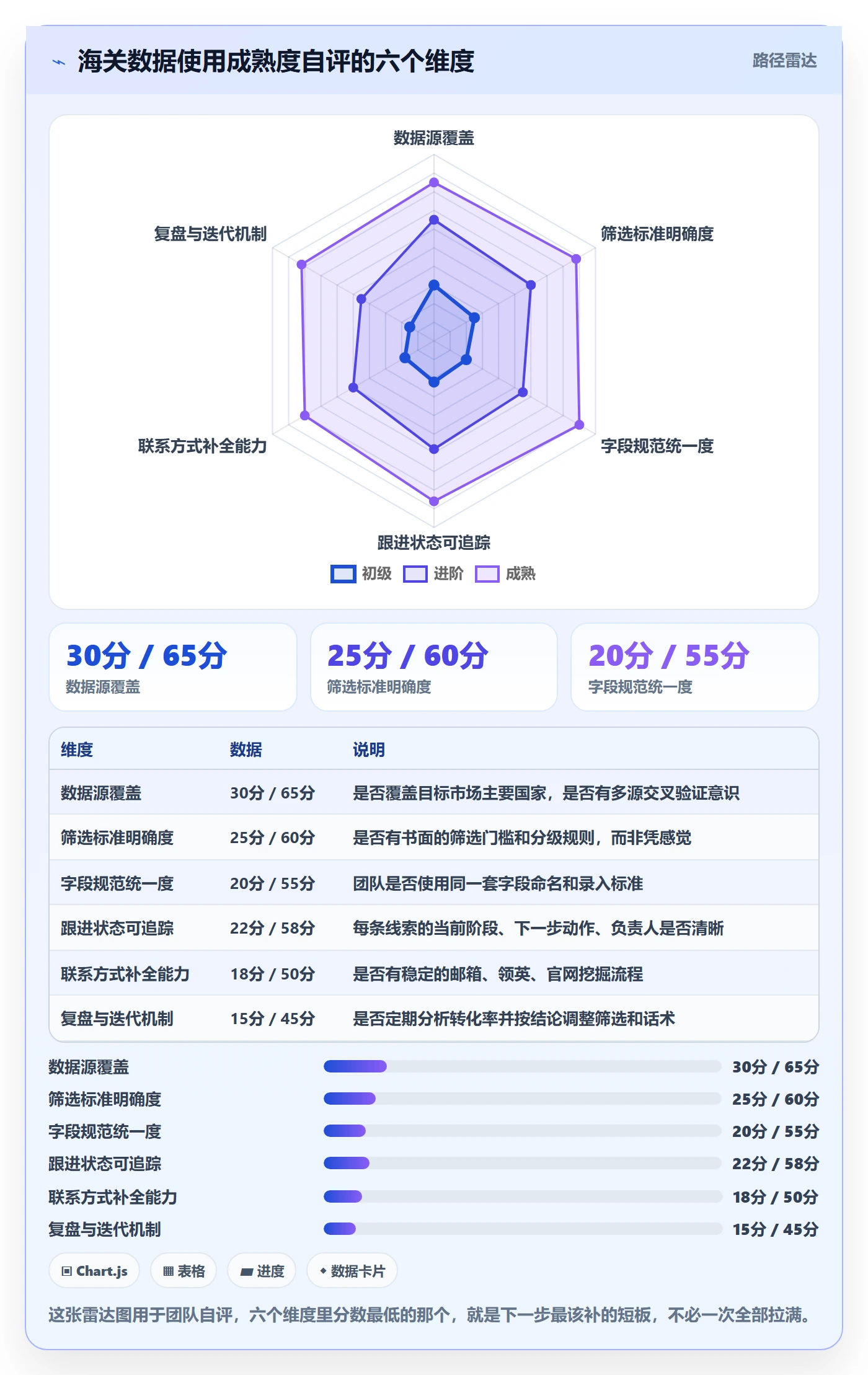 外贸数据分析平台管理模板：围绕海关数据开展系统搭建
