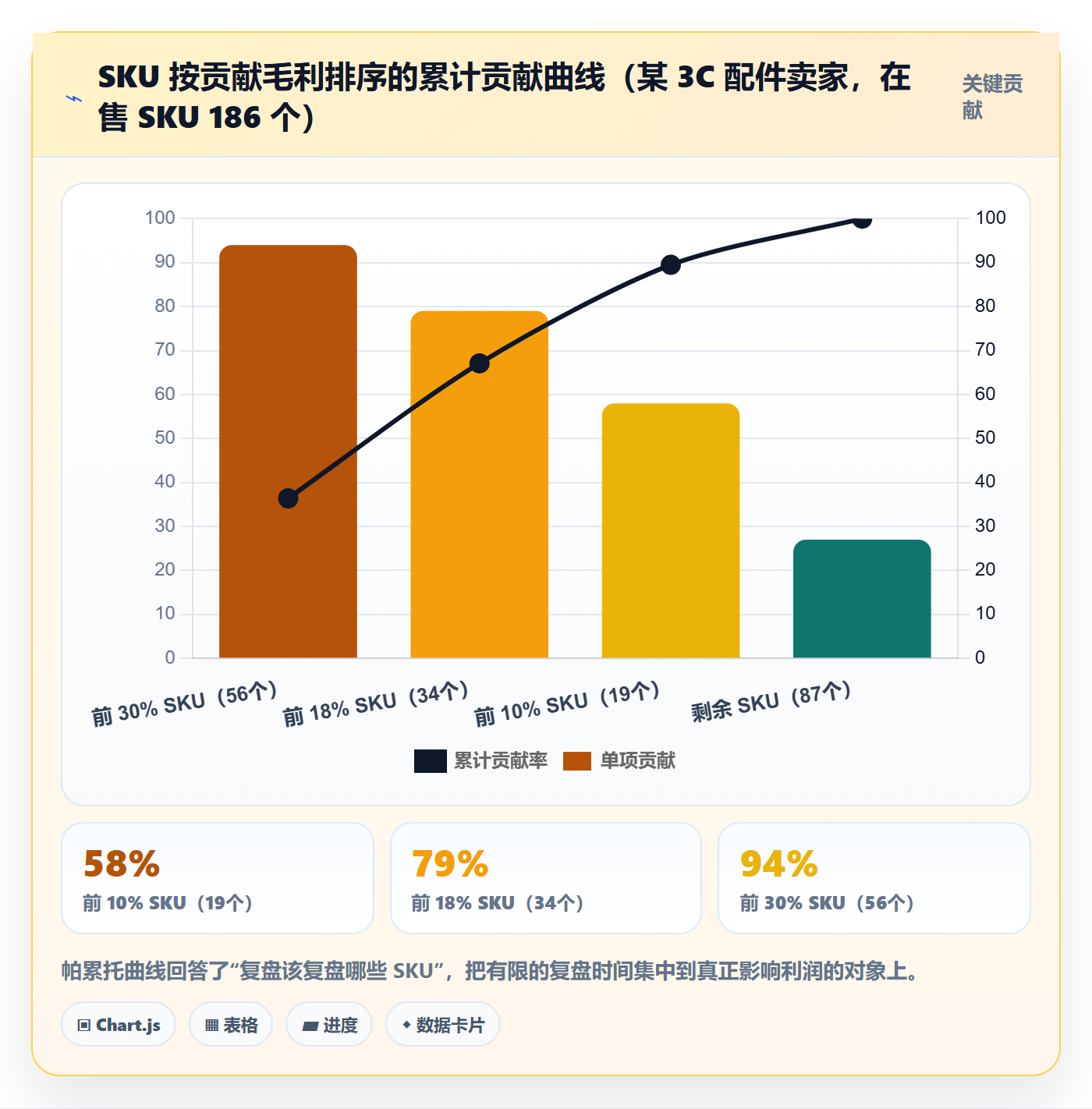 跨境电商运营系统搭建：数据复盘从哪里开始