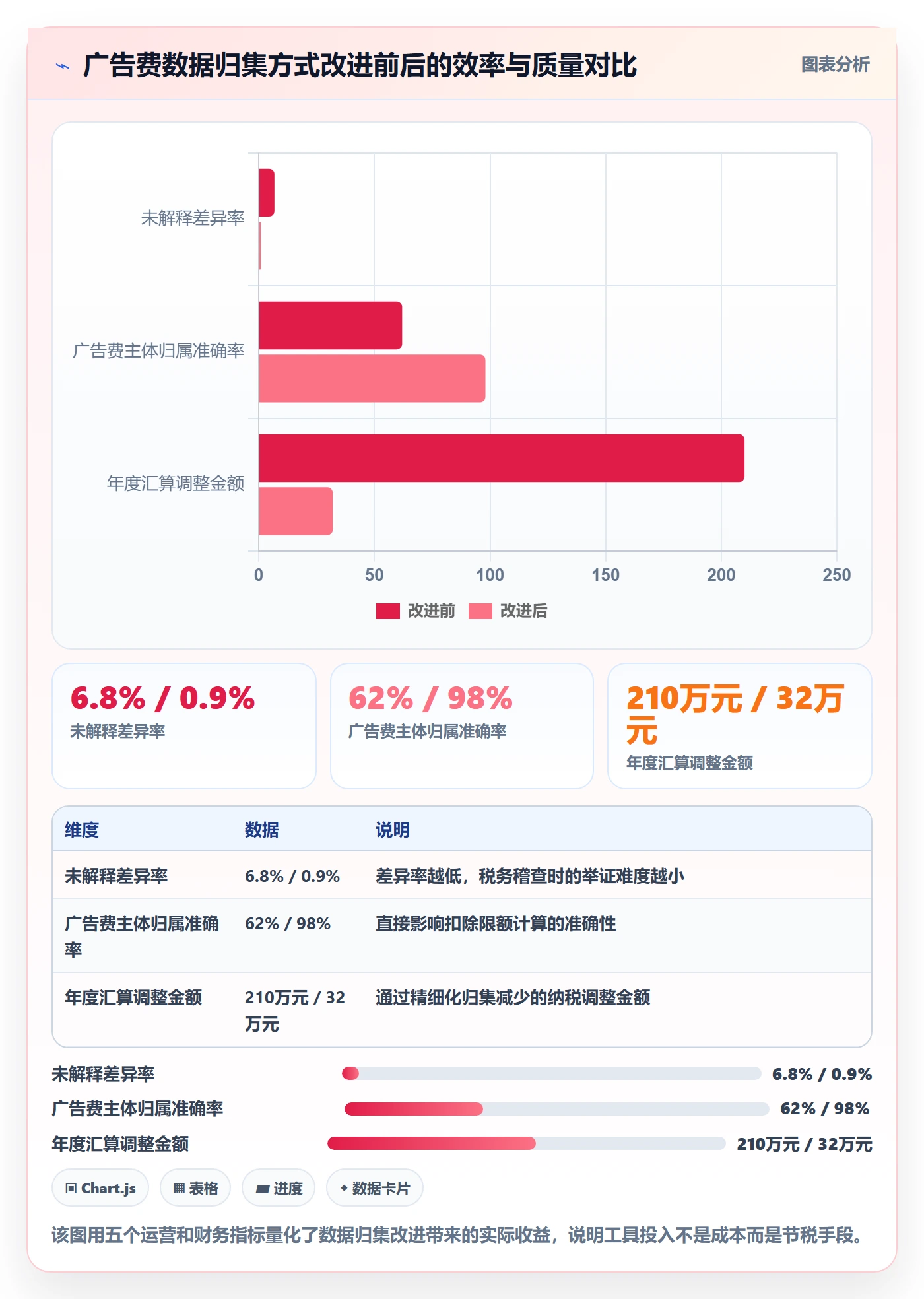 跨境电商运营怎么优化？先从广告投放的税务筹划入手