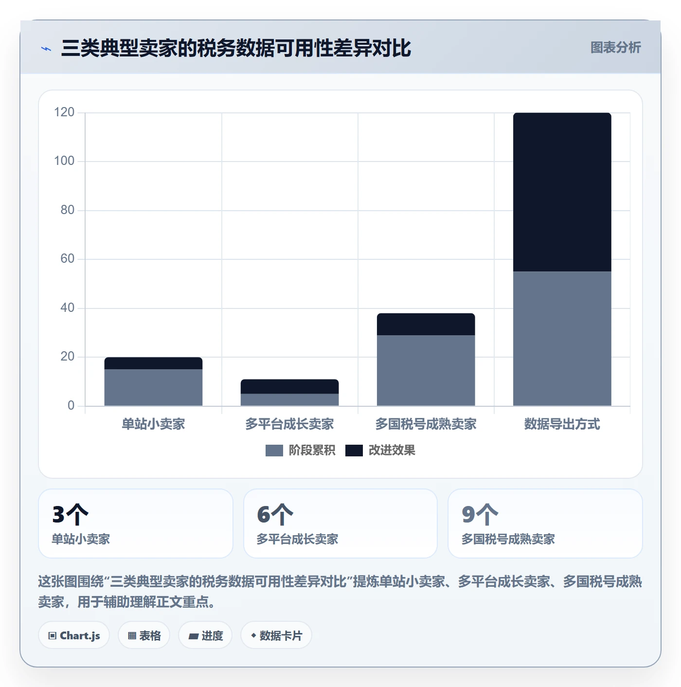 跨境电商一站式服务数据方法：用税务合规支撑趋势观察判断