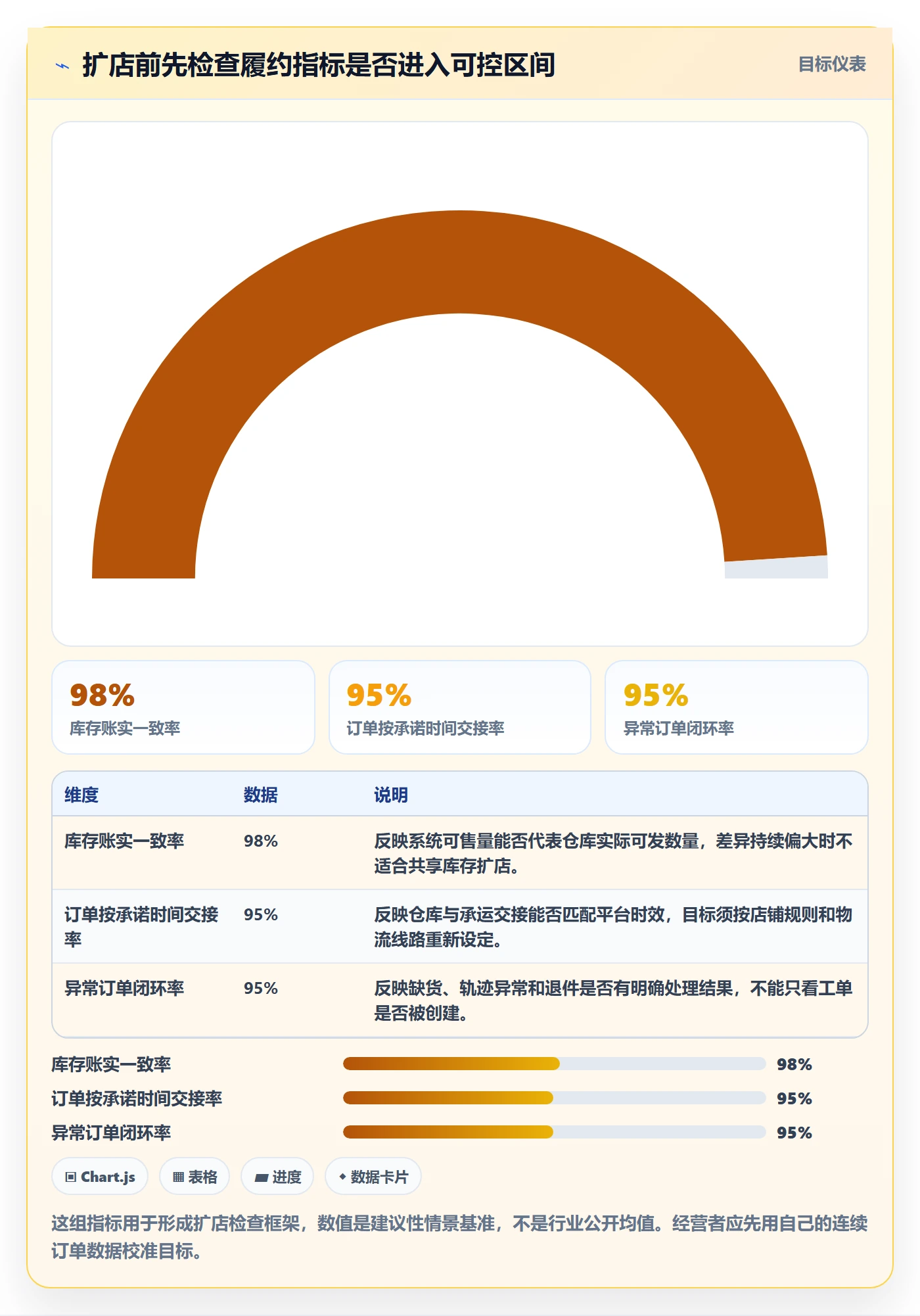 temu怎么落地？从履约物流讲清多店经营