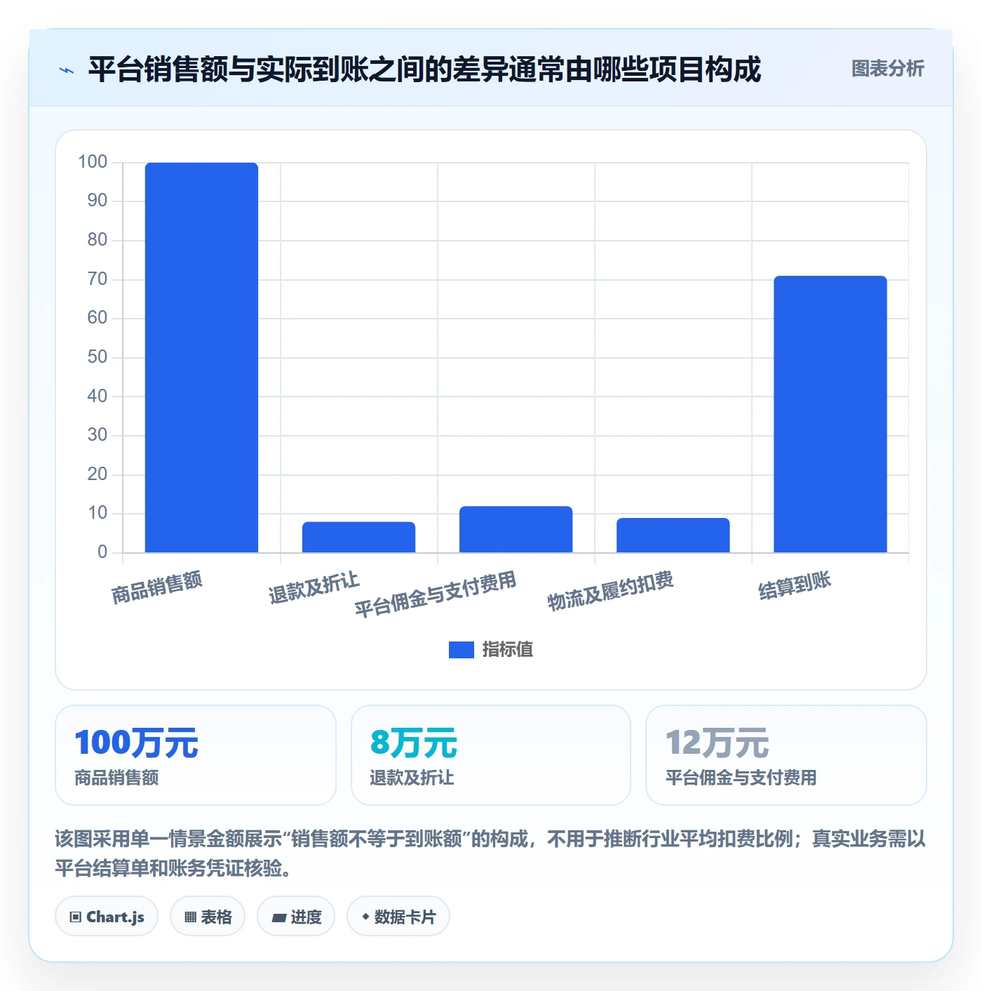 跨境电商怎么用？税务合规场景下的增长策略拆解