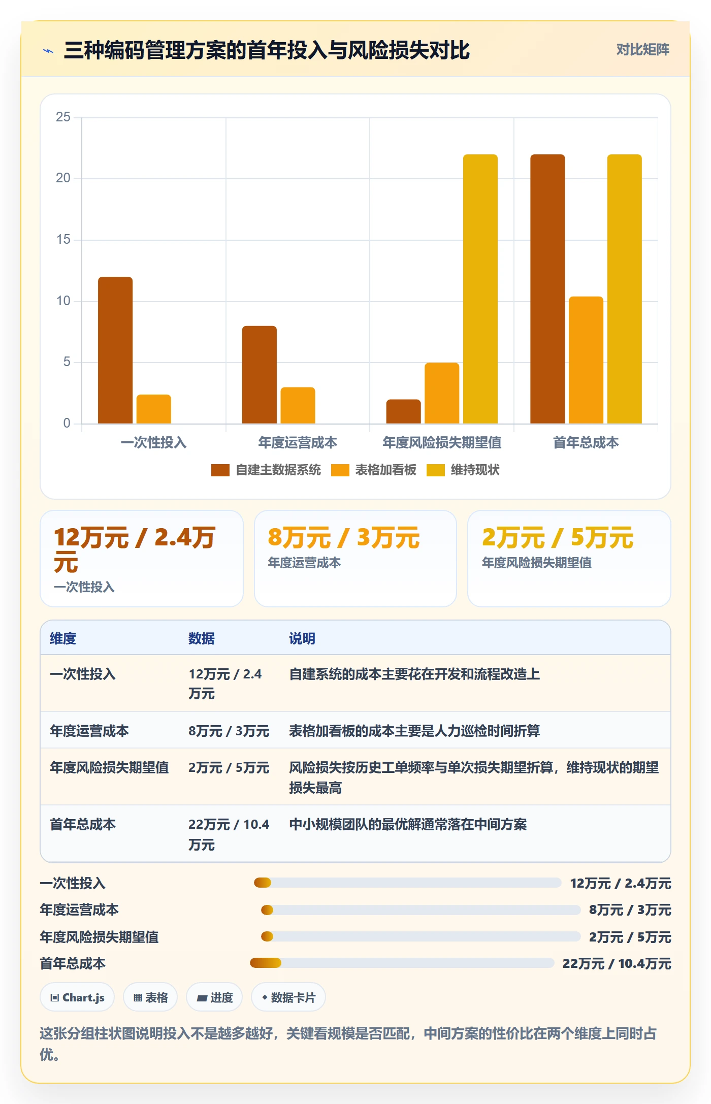 UPC码工作指南：用日常管理解决平台审核问题