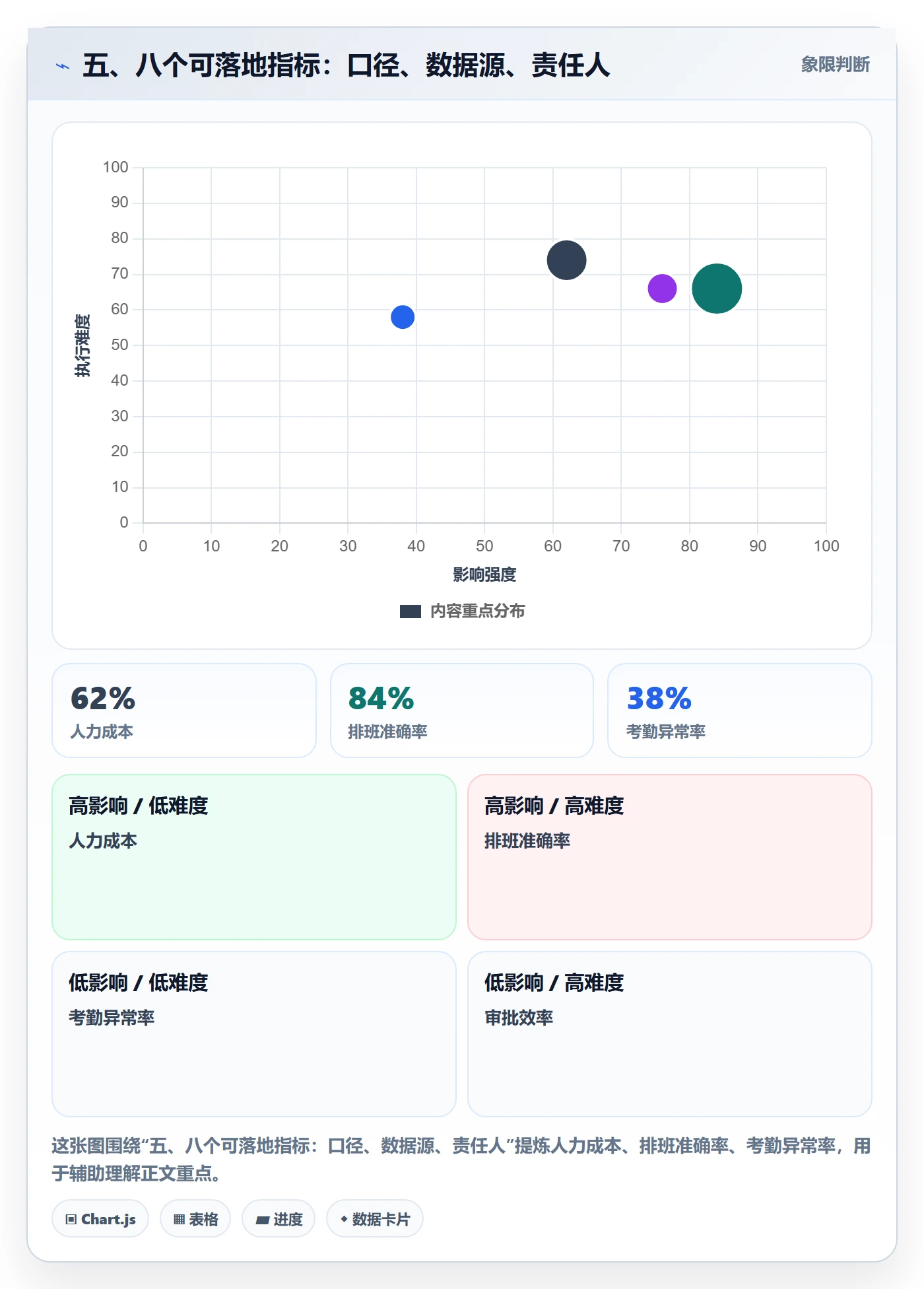 五、八个可落地指标：口径、数据源、责任人