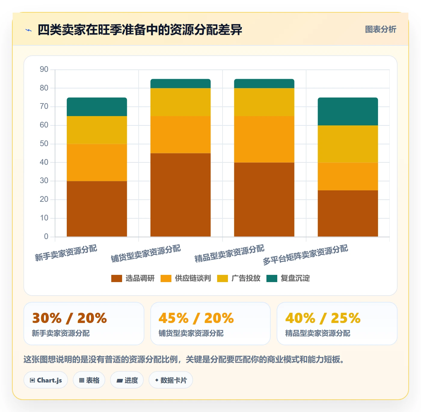 跨境电商运营怎么落地?从市场调研讲清旺季准备
