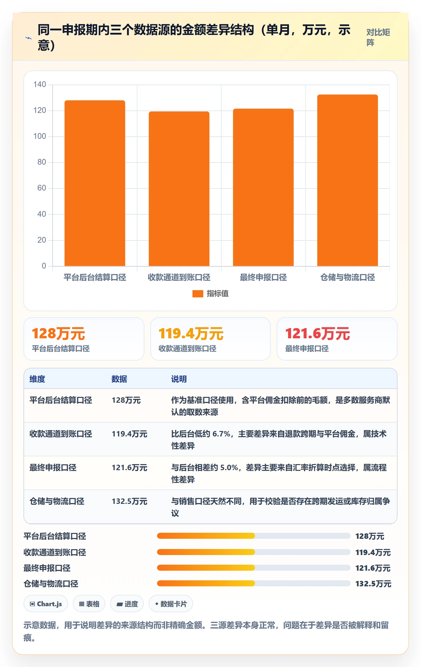 跨境电商一站式服务落地清单：税务合规相关的实操教程事项