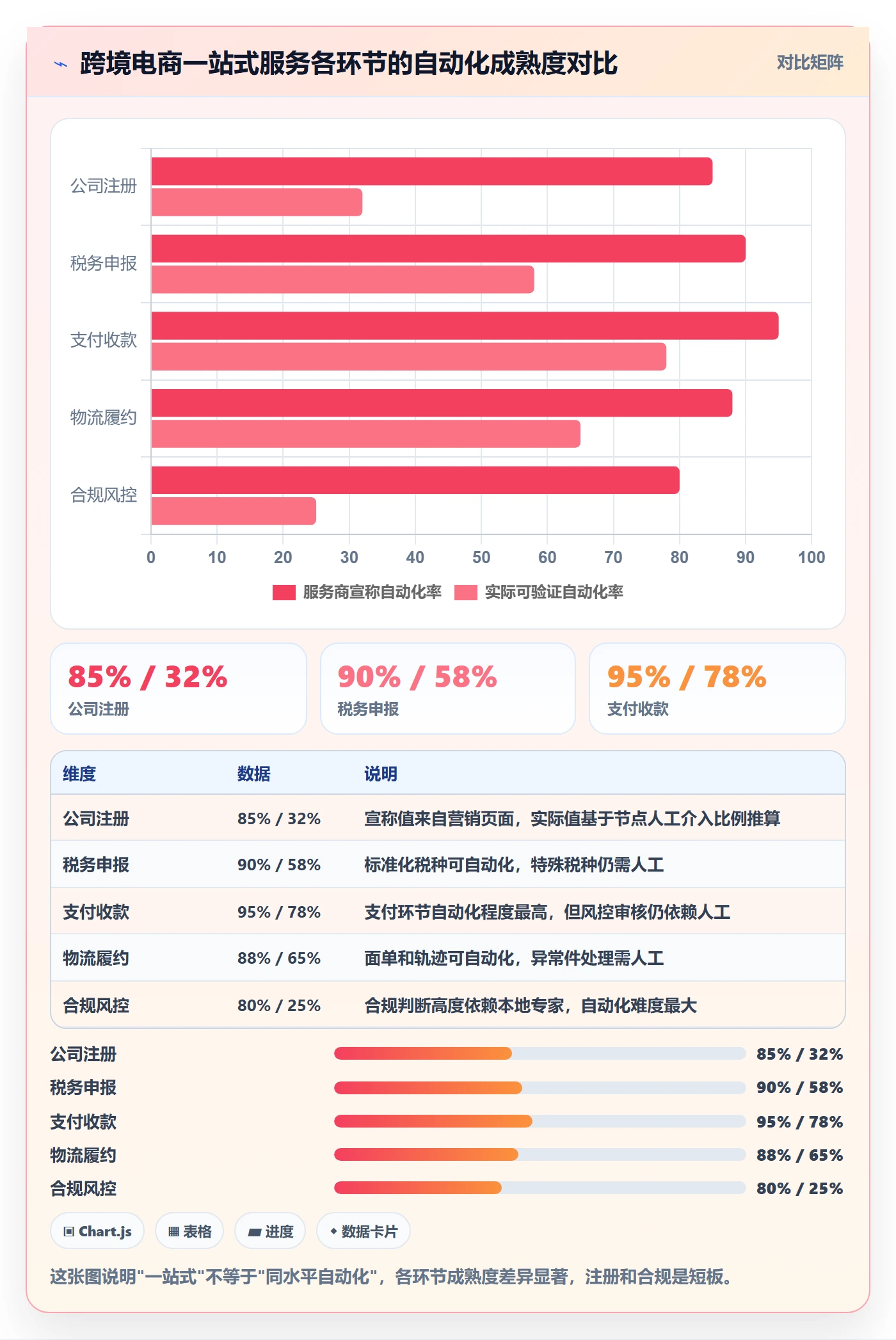 跨境电商一站式服务执行标准：公司注册环节如何体现自动化方案