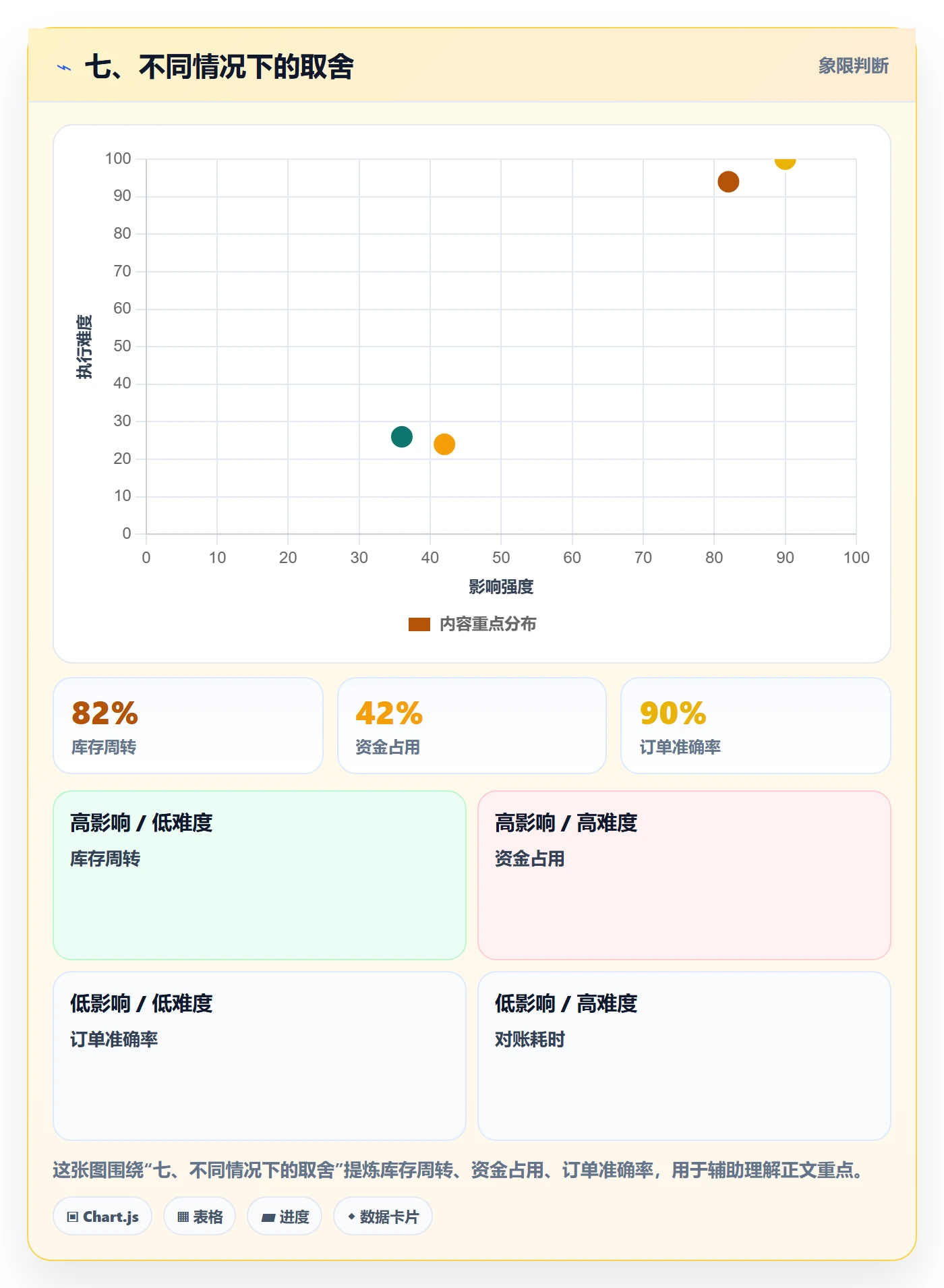 七、不同情况下的取舍