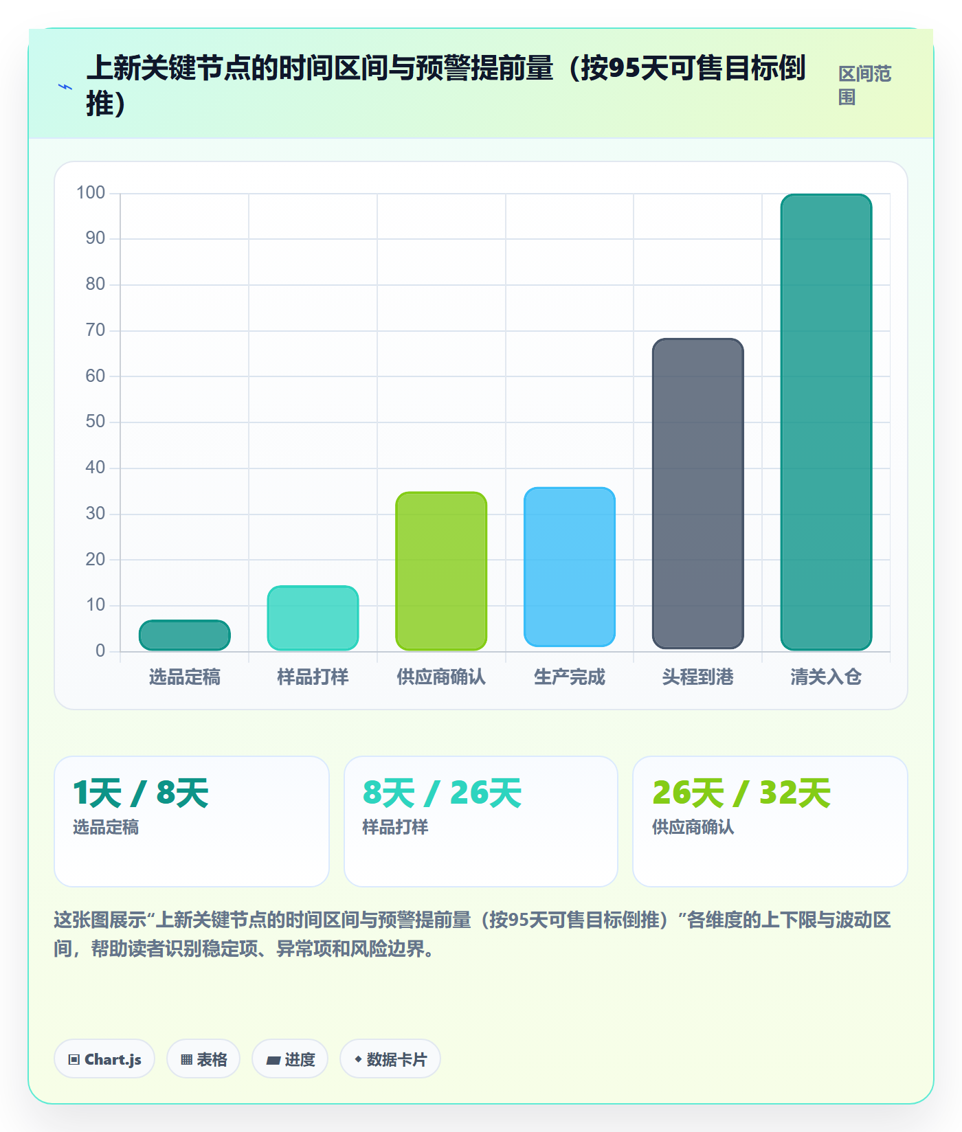 跨境电商运营应用思路：围绕选品上新拆解供应链协同