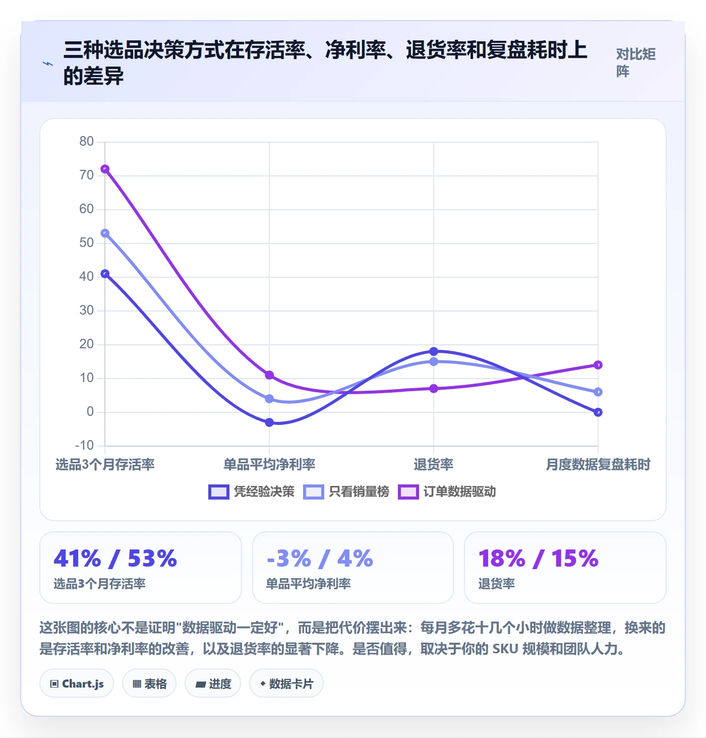 erp跨境电商基础课：订单同步相关的选品策略一次讲透