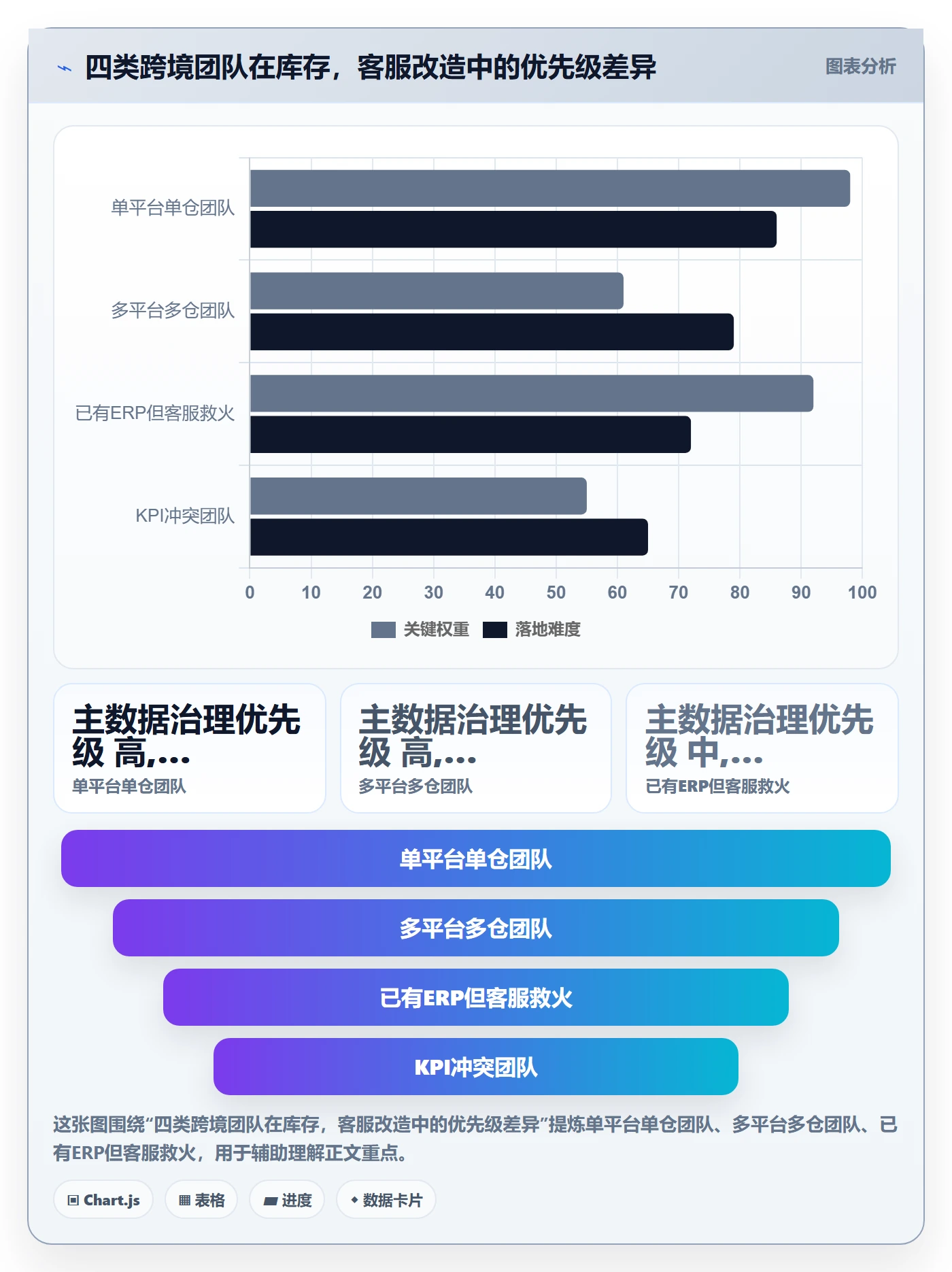 erp跨境电商改造重点:从库存管理推进客户服务