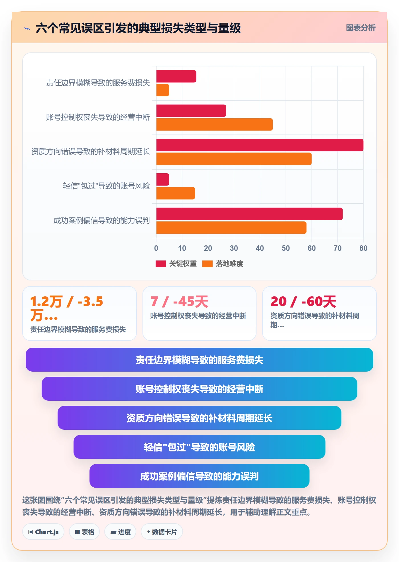跨境电商一站式服务检查方法：通过平台入驻评估常见误区质量