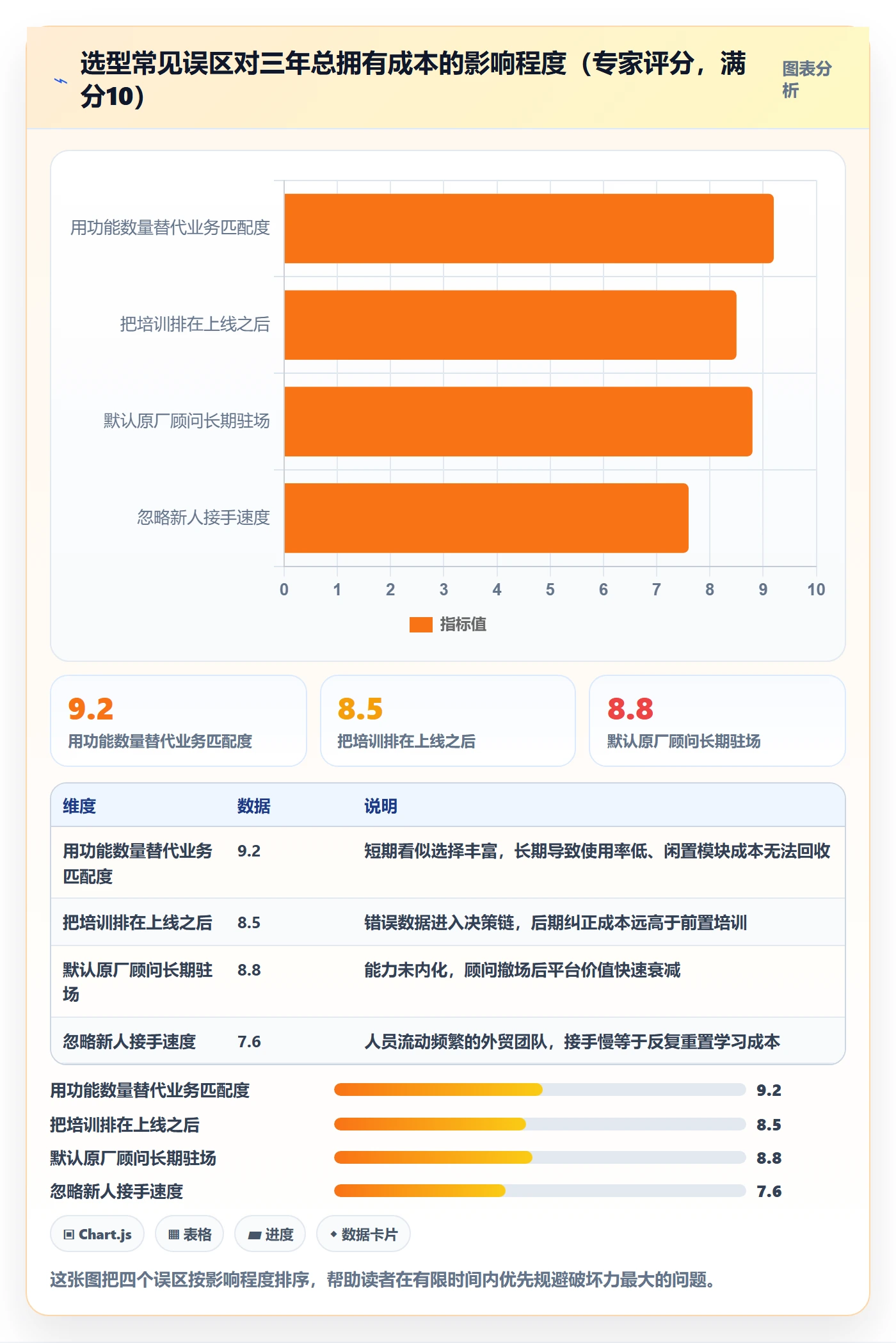 外贸数据分析平台决策指南：用团队培训判断商品编码方案